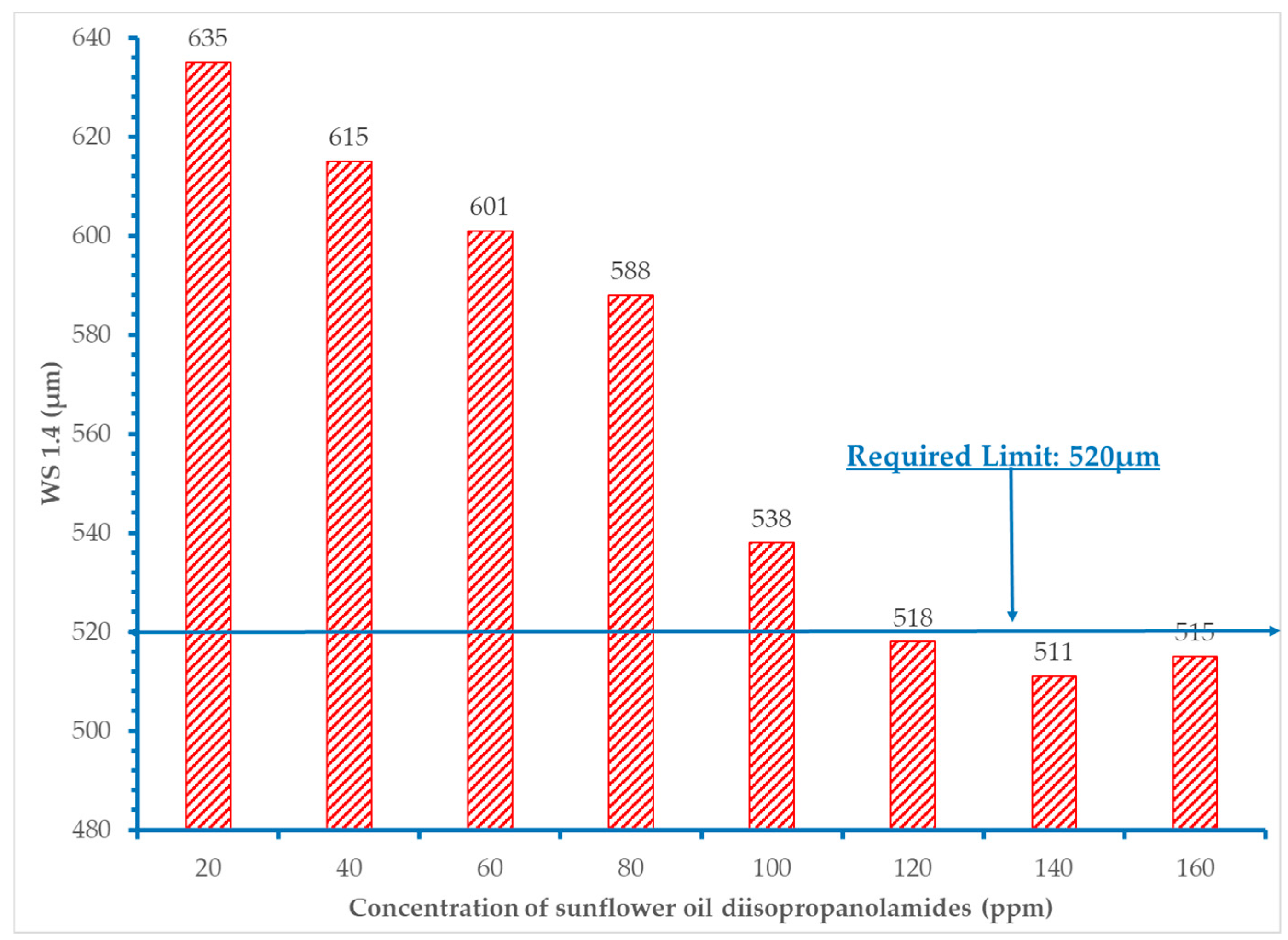 Lubricants 05 00028 g002 550
