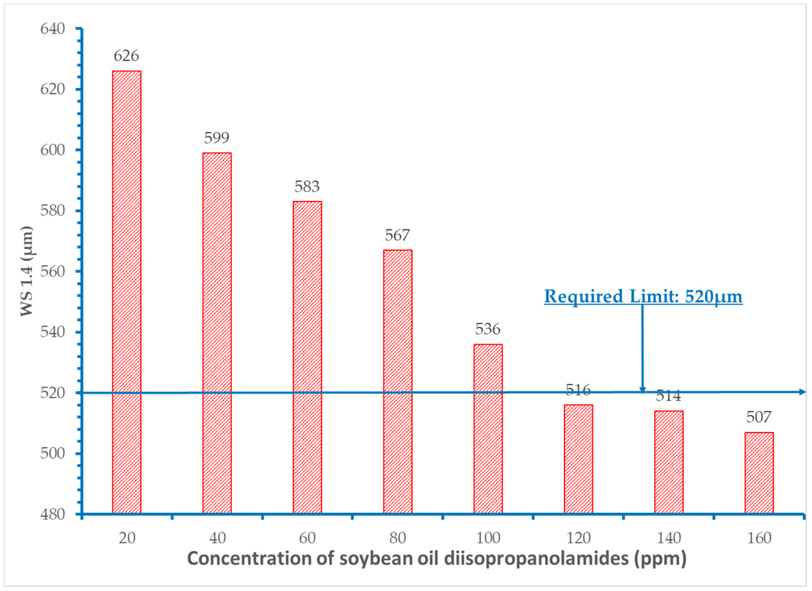 Lubricants 05 00028 g003 550