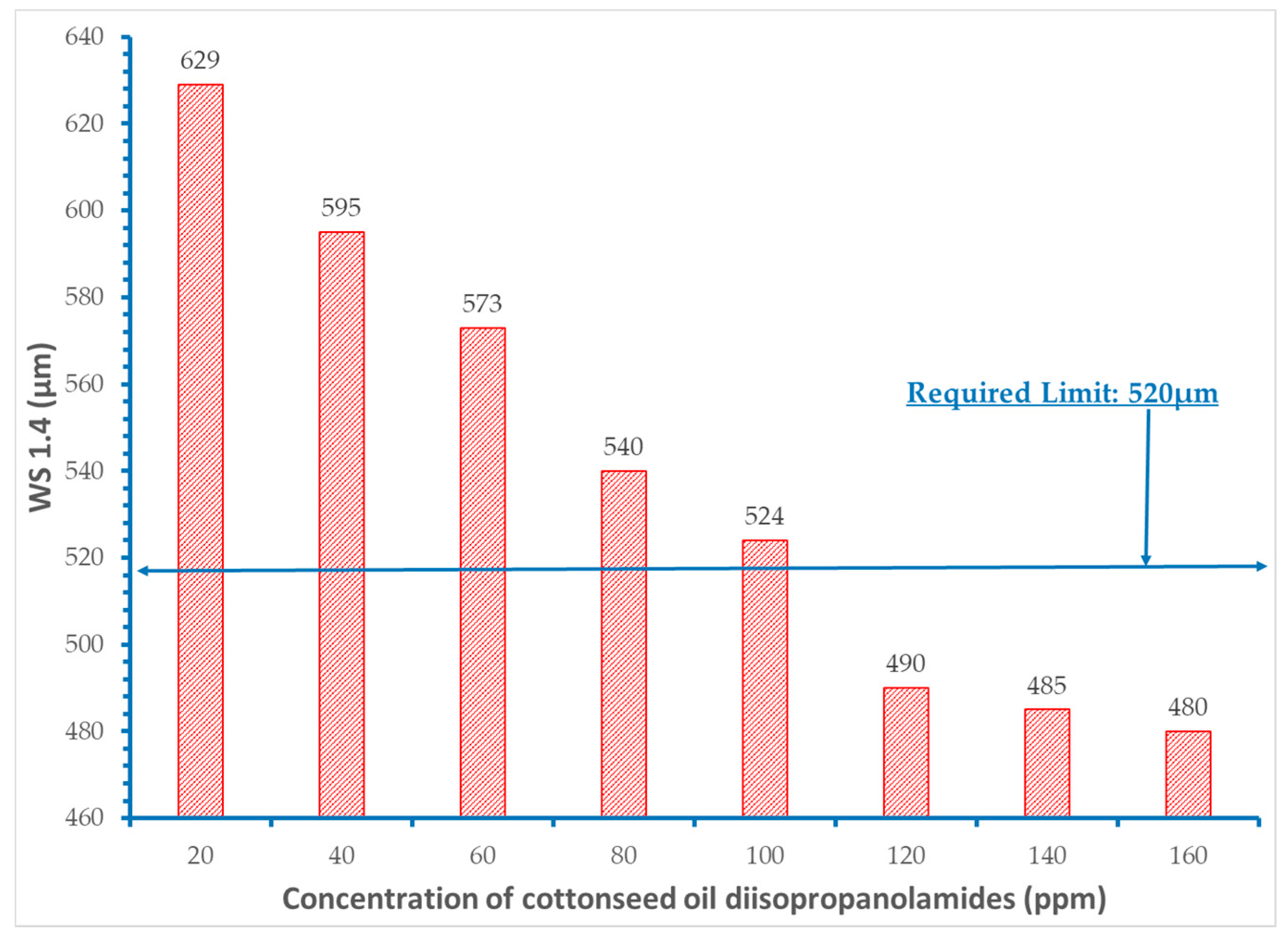 Lubricants 05 00028 g005 550