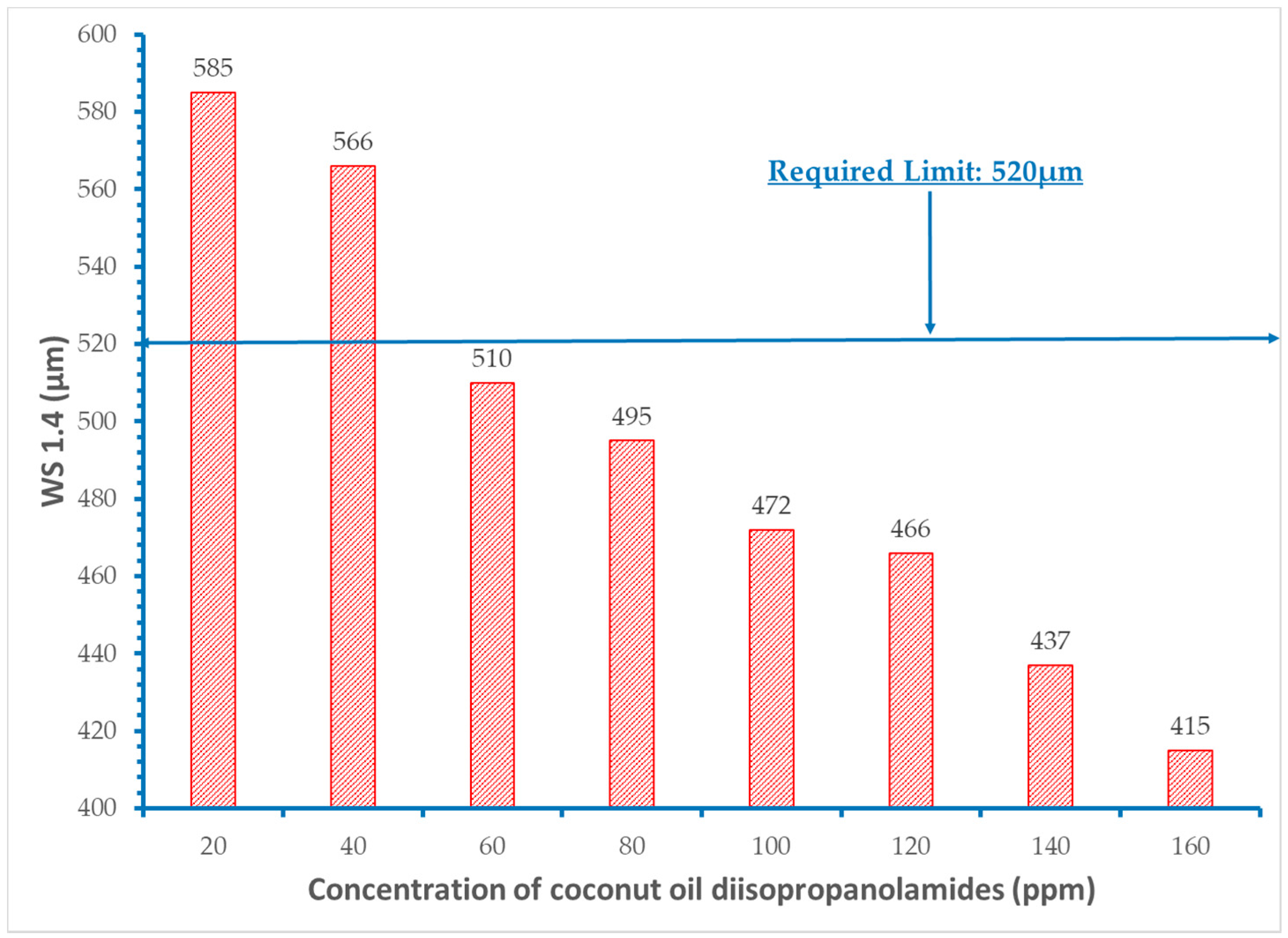 Lubricants 05 00028 g006 550