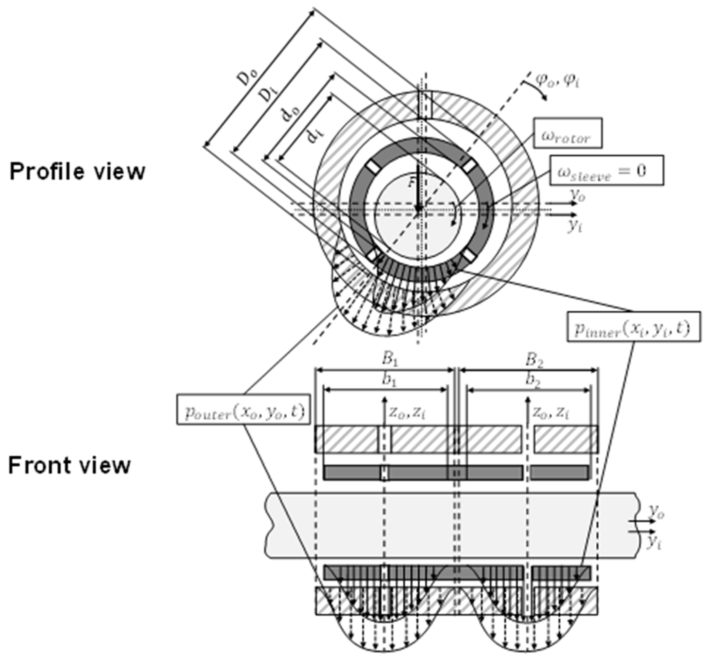 Lubricants 05 00029 g006 550