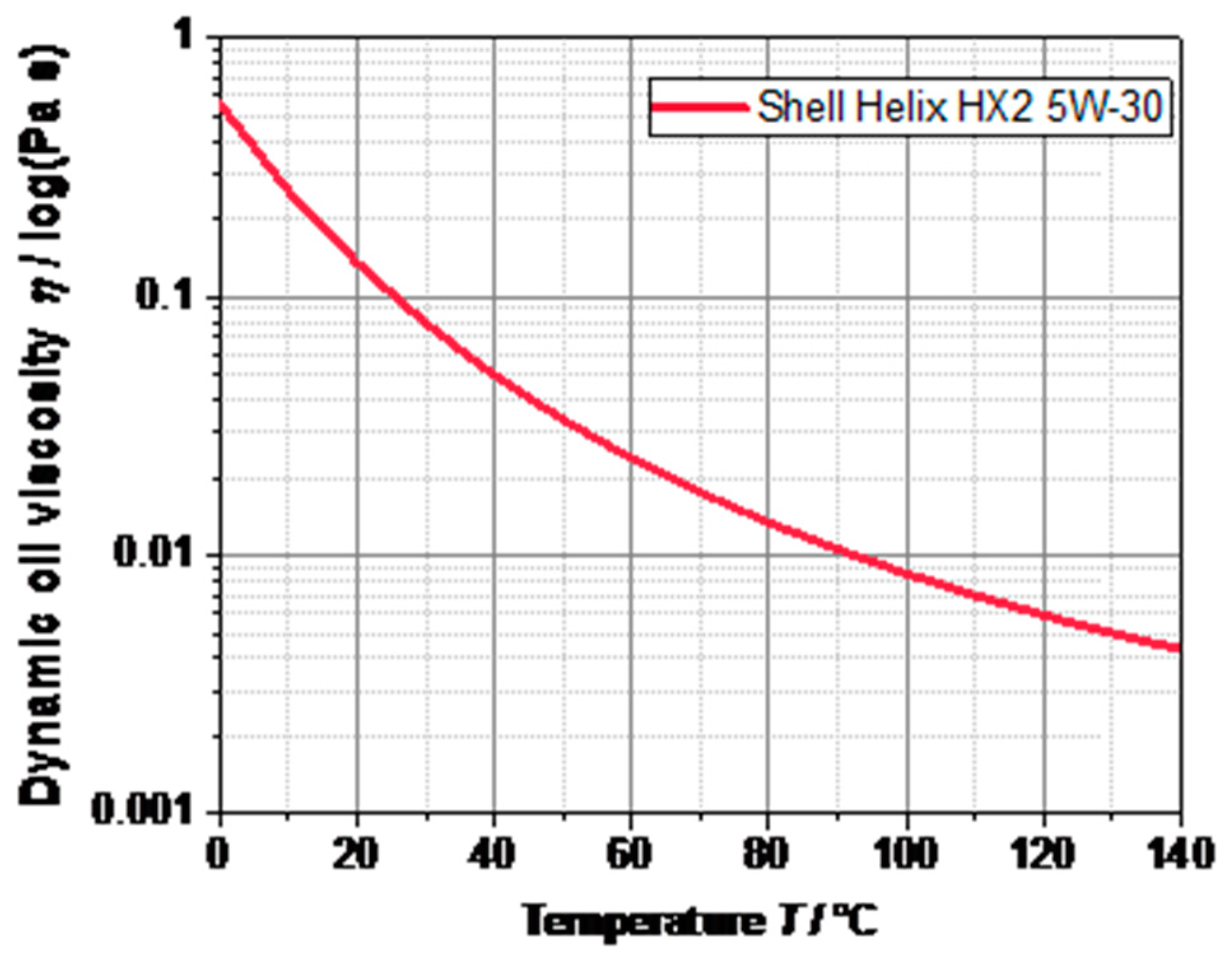 Lubricants 05 00029 g007 550