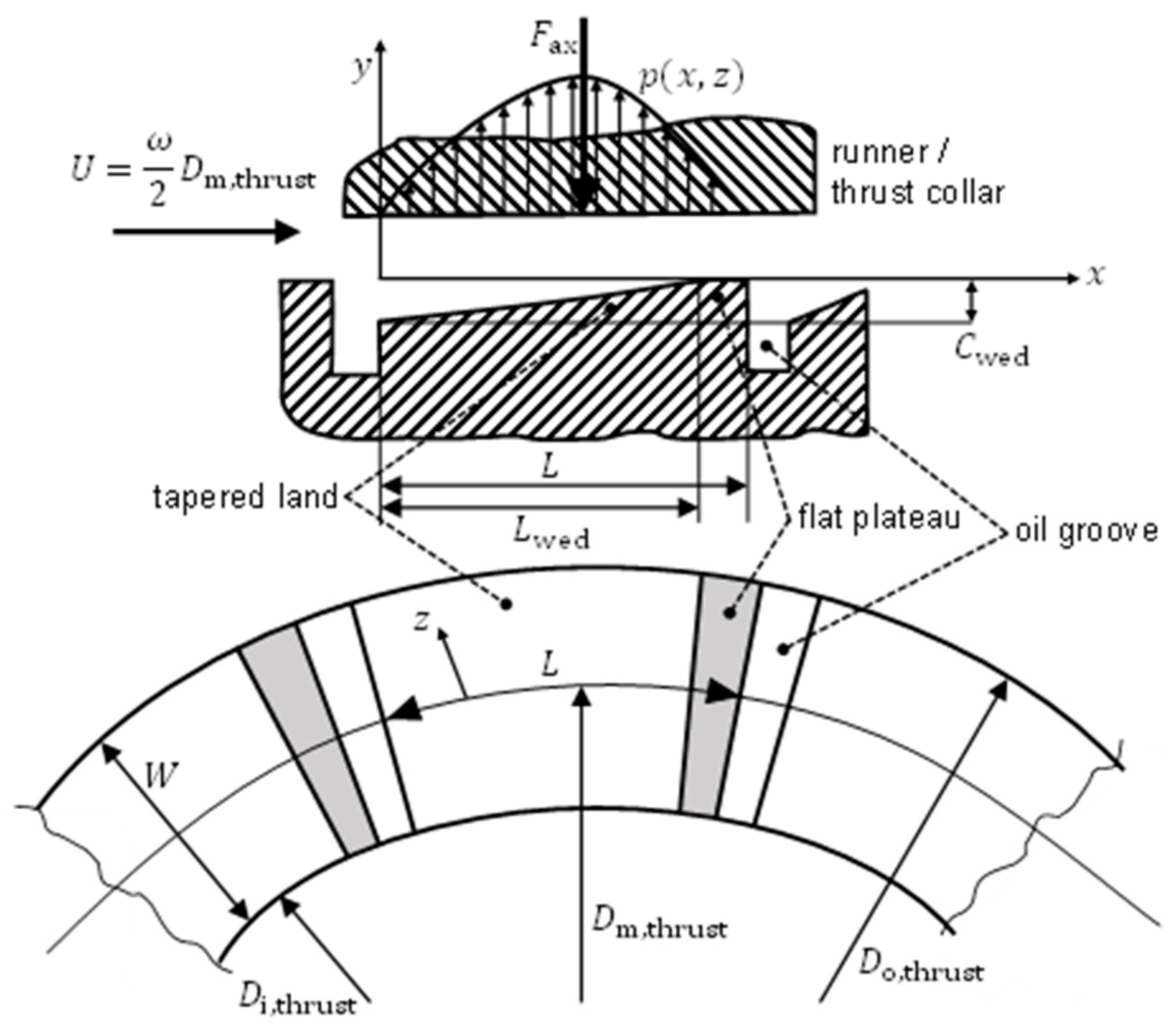 Lubricants 05 00029 g008 550