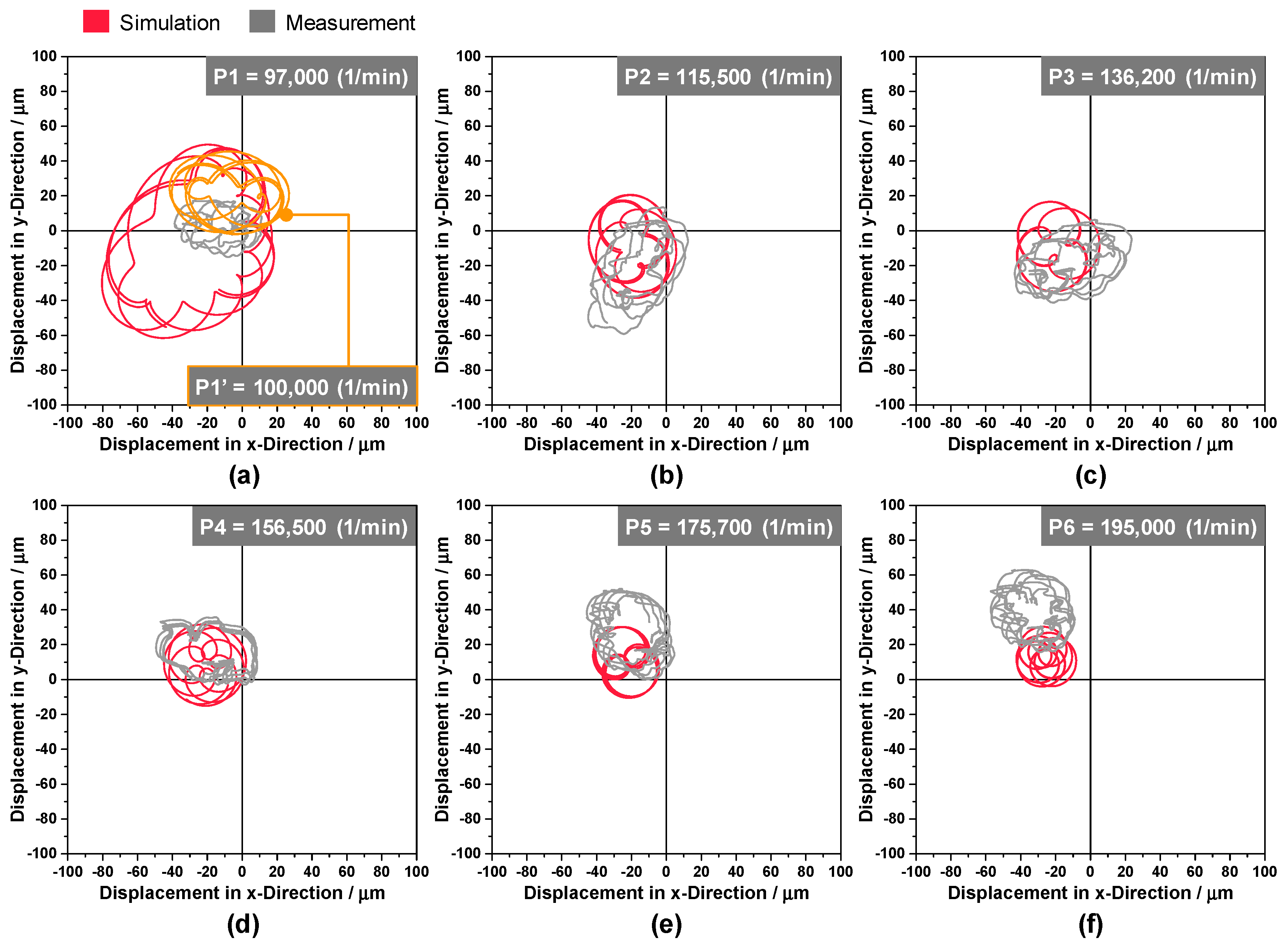 Lubricants 05 00029 g010 550