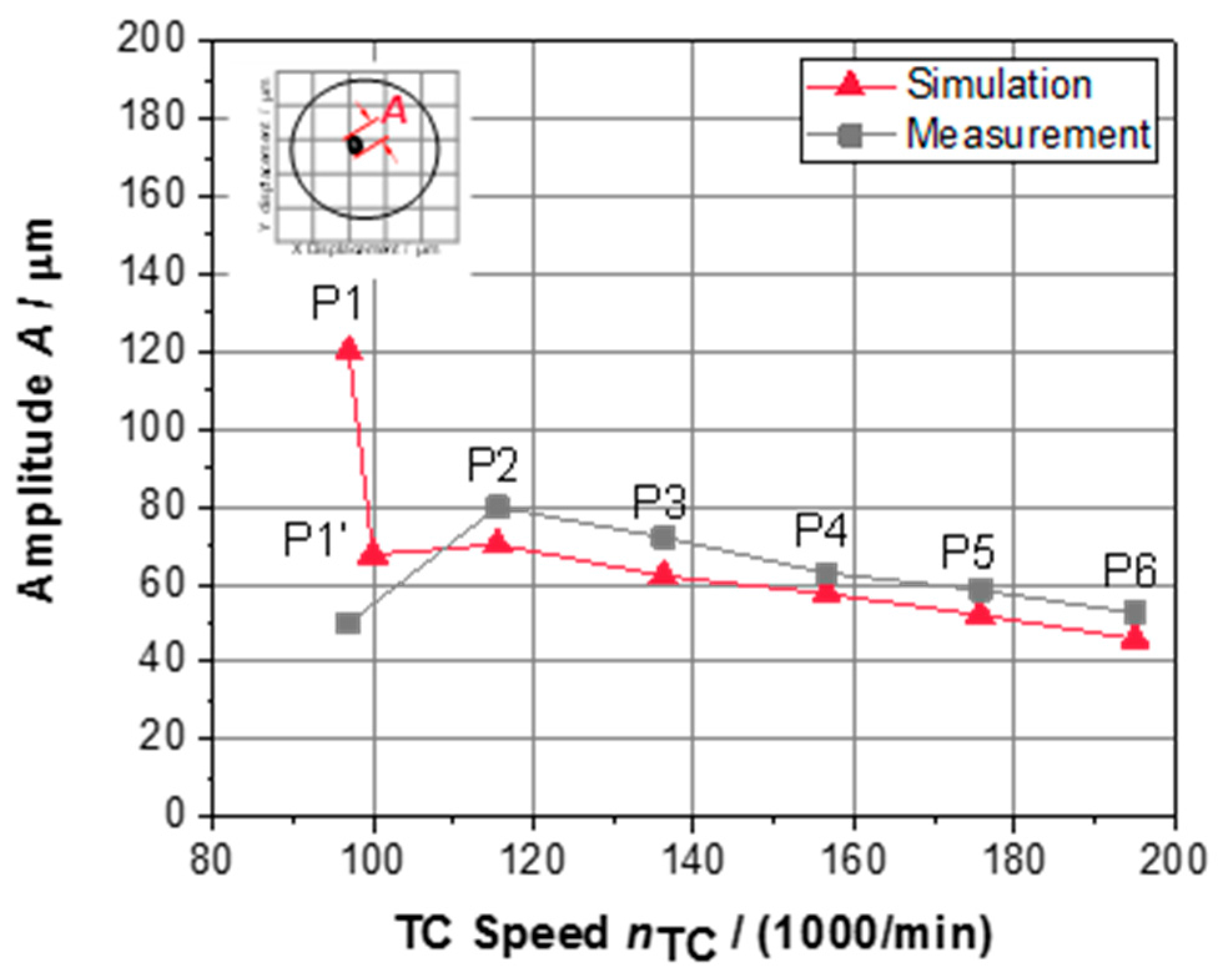 Lubricants 05 00029 g011 550