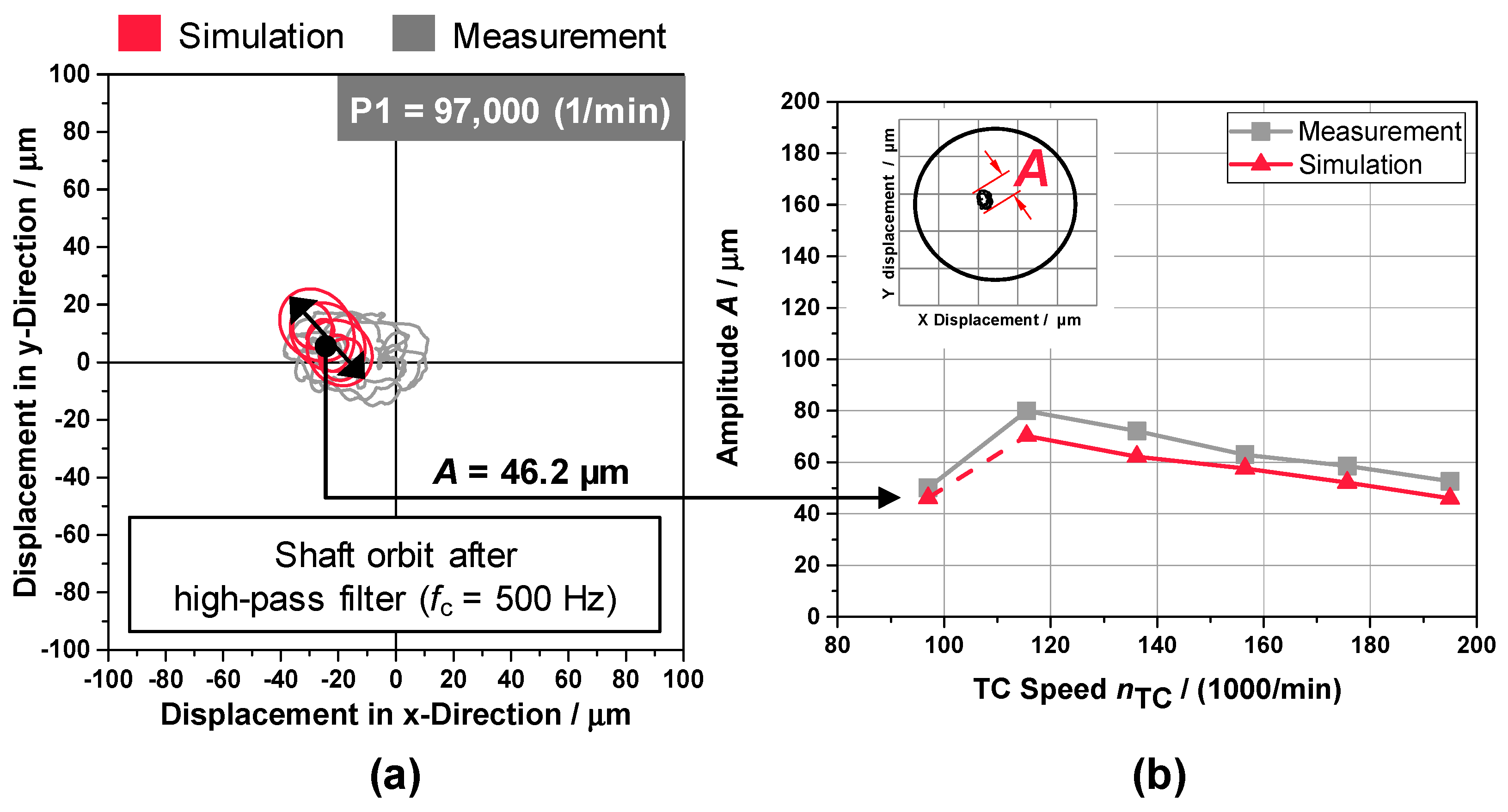 Lubricants 05 00029 g013 550