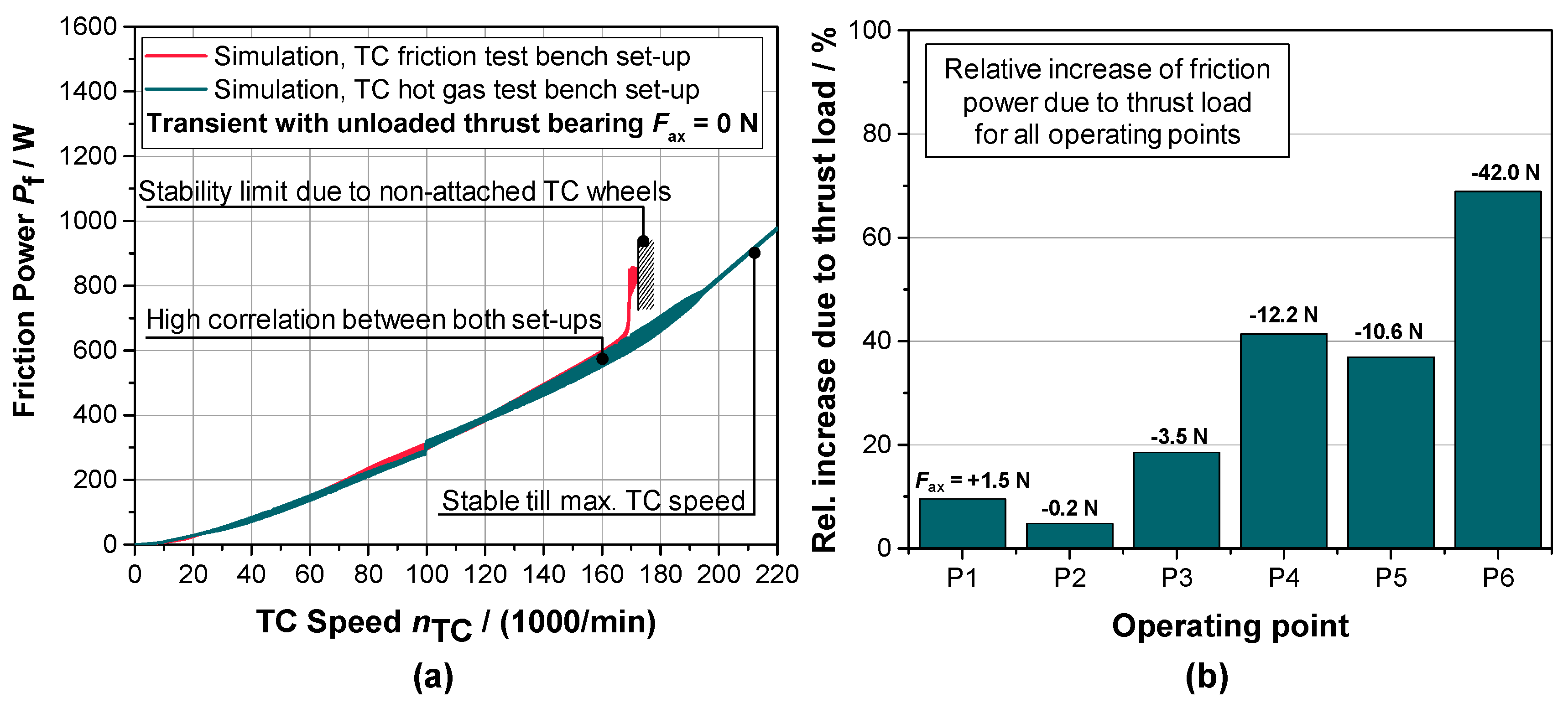 Lubricants 05 00029 g014 550