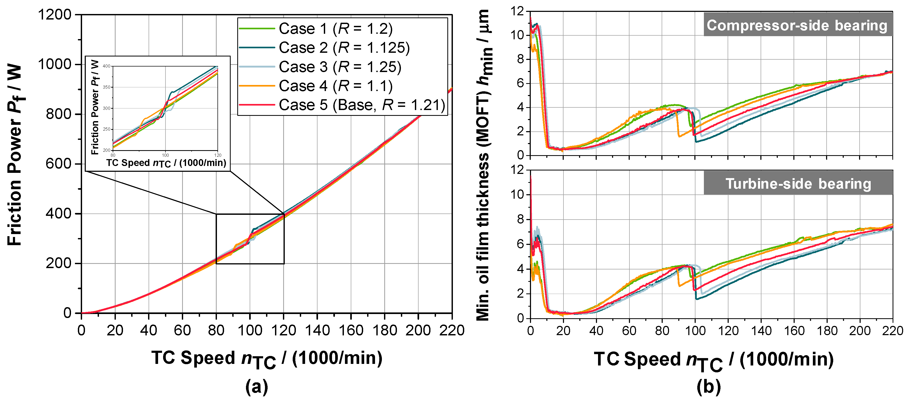 Lubricants 05 00029 g016 550