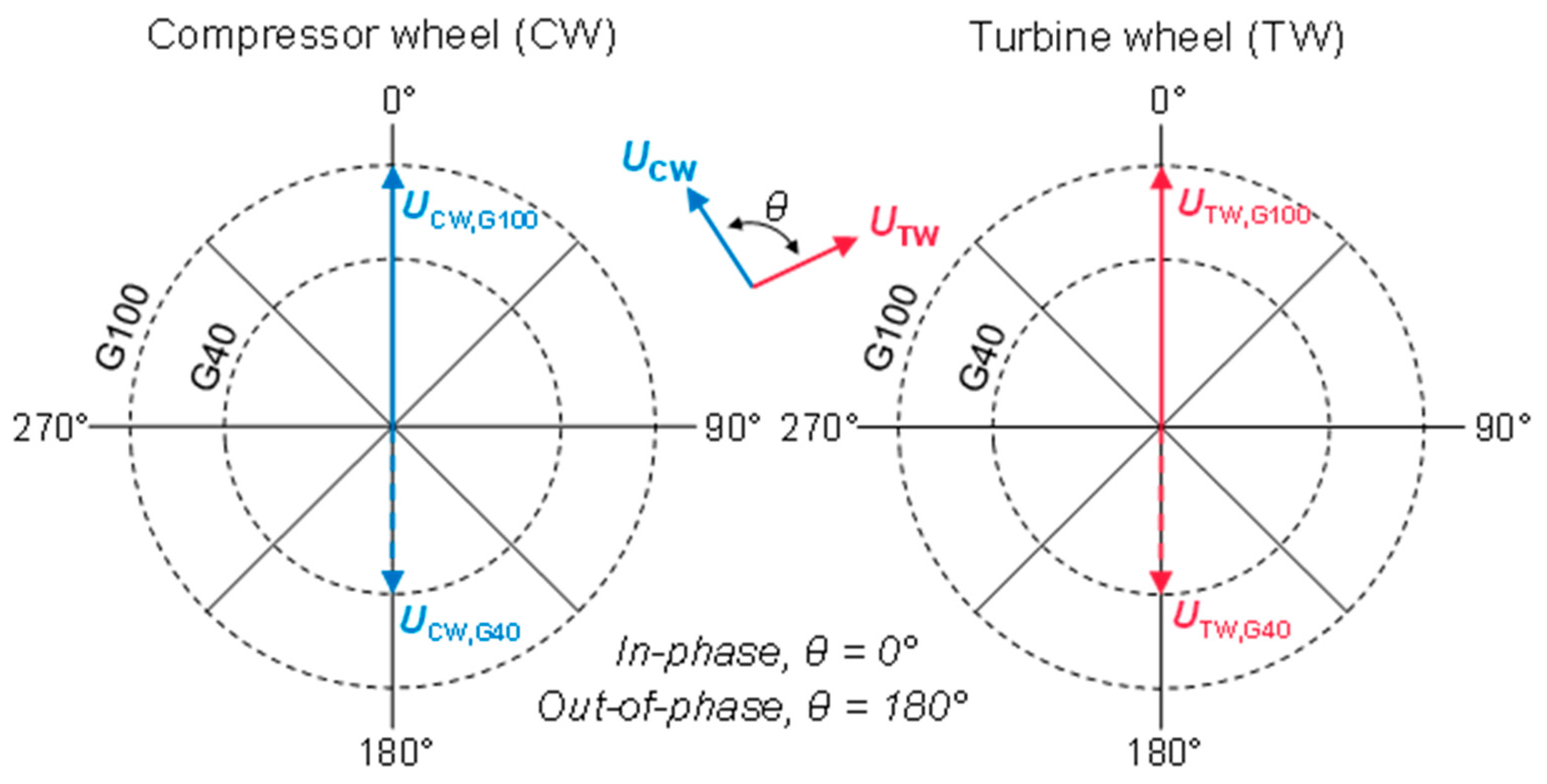 Lubricants 05 00029 g017 550