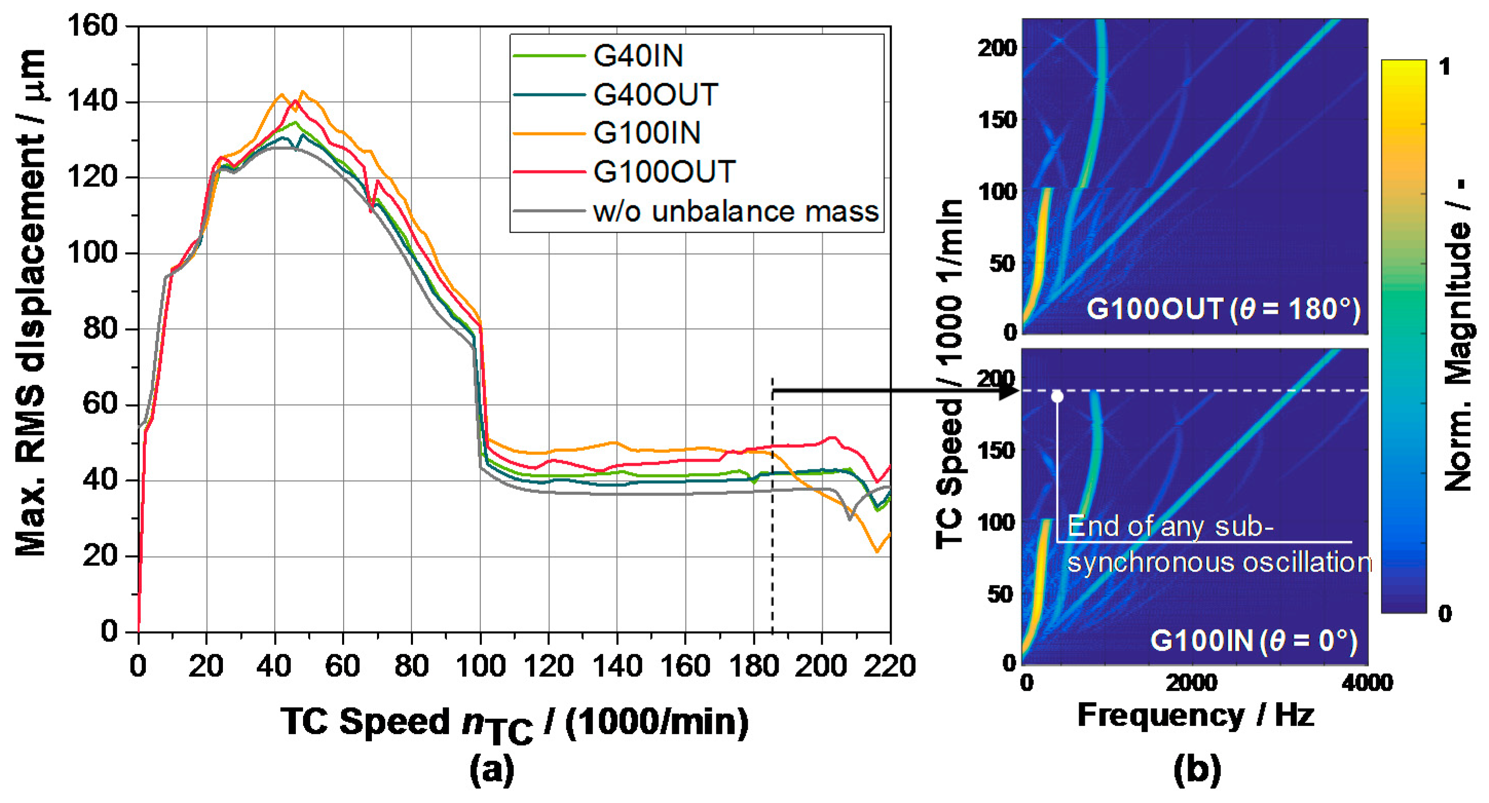 Lubricants 05 00029 g018 550