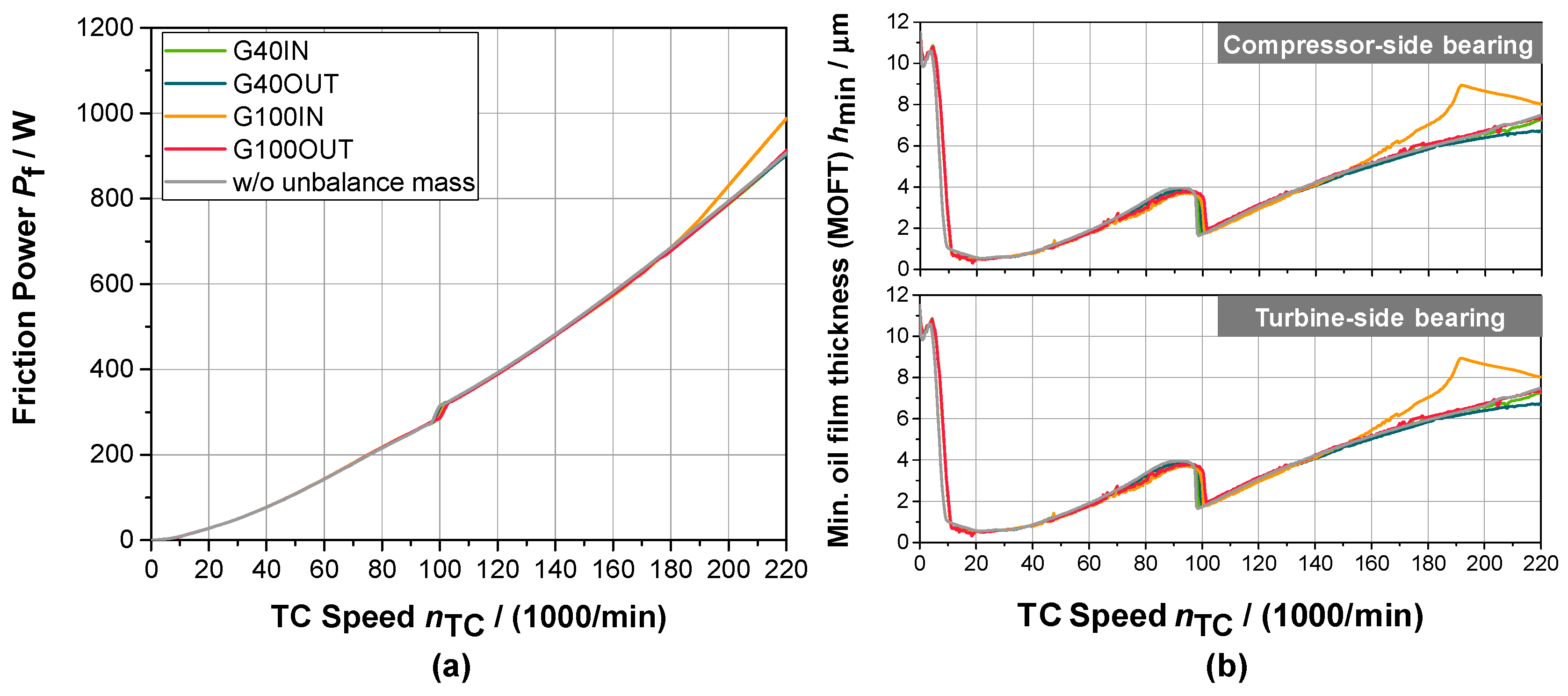 Lubricants 05 00029 g019 550