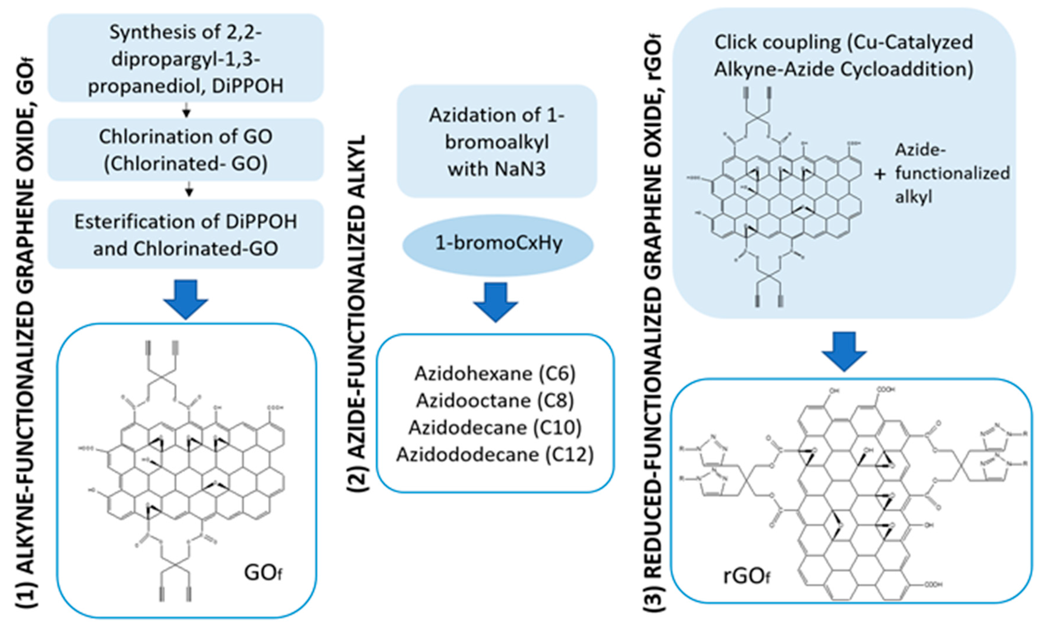 Lubricants 05 00030 g001
