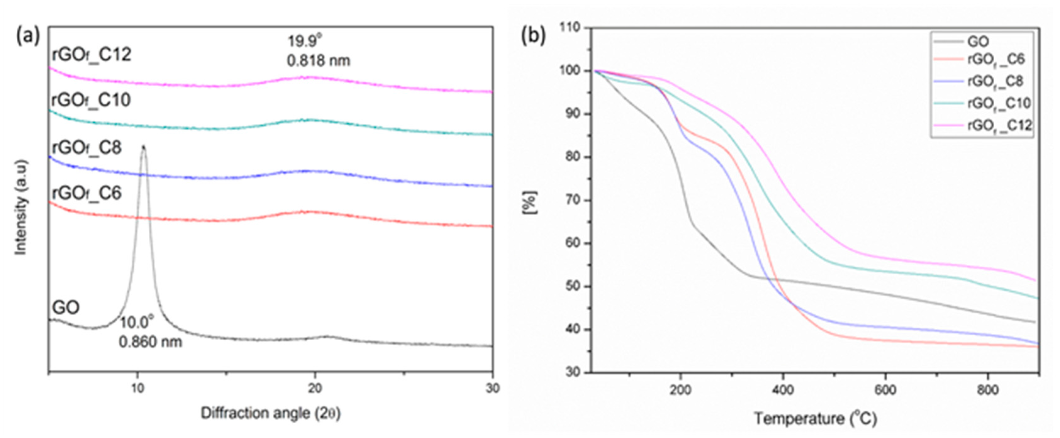 Lubricants 05 00030 g004