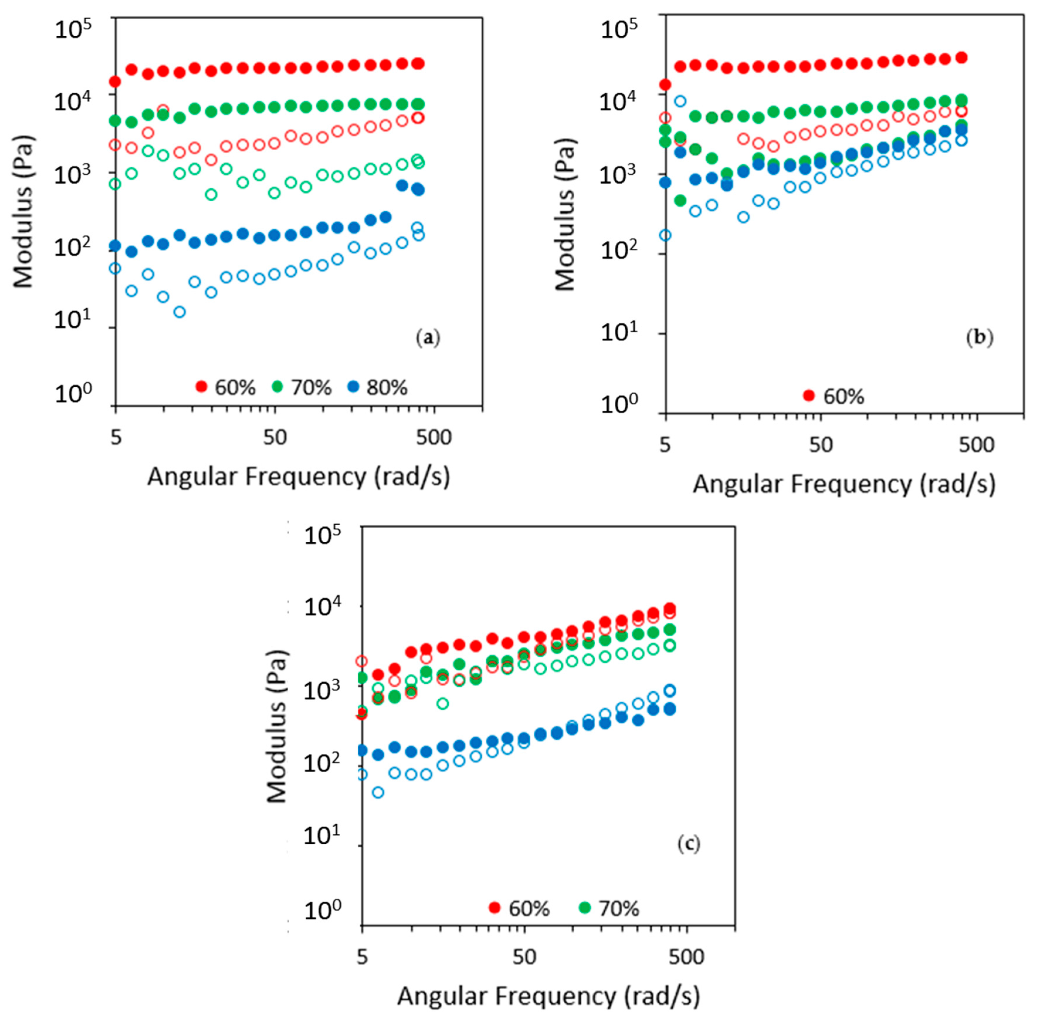 Lubricants 05 00031 g003 Lubricants 05 00031 g003