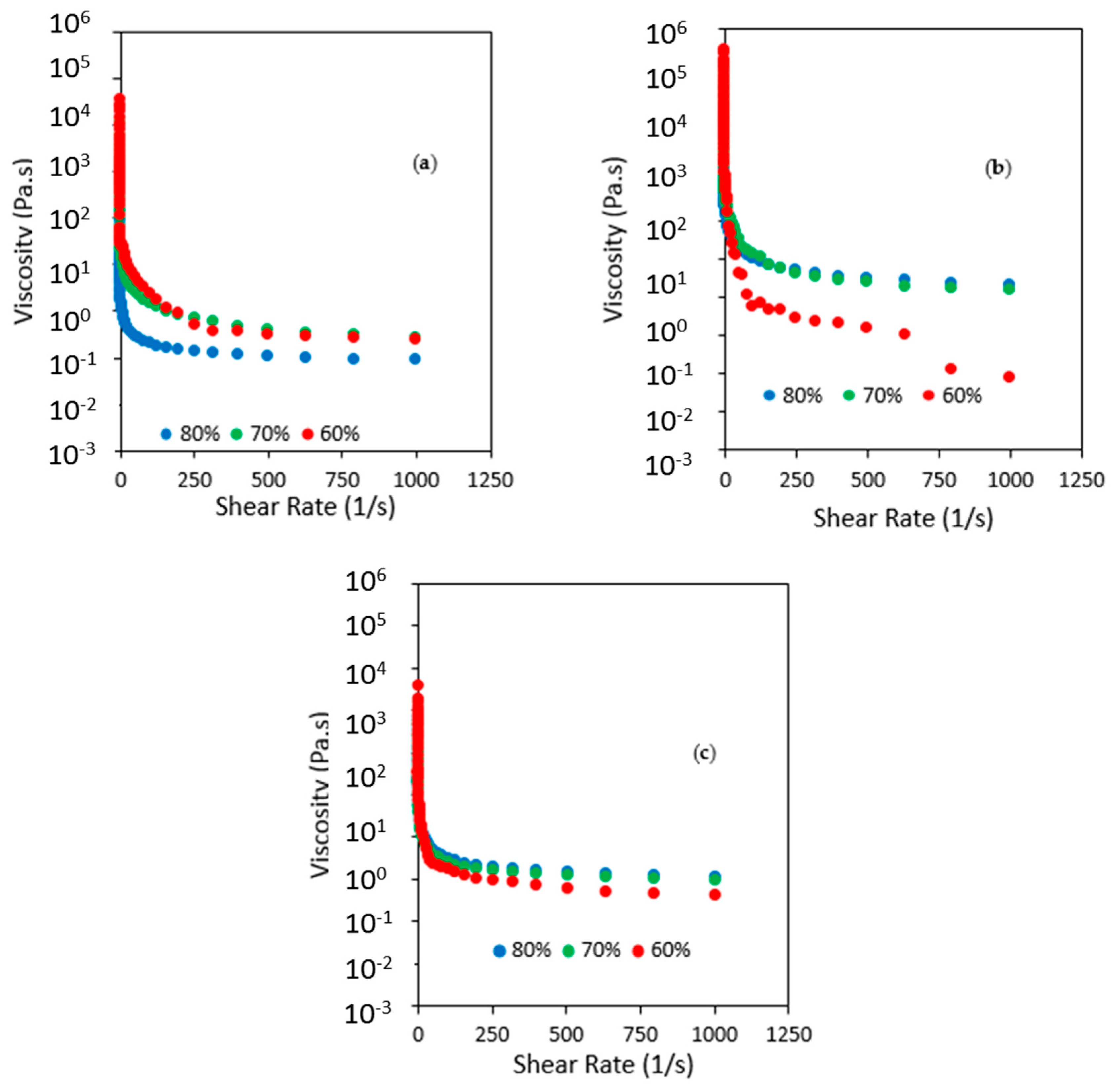 Lubricants 05 00031 g004 Lubricants 05 00031 g004
