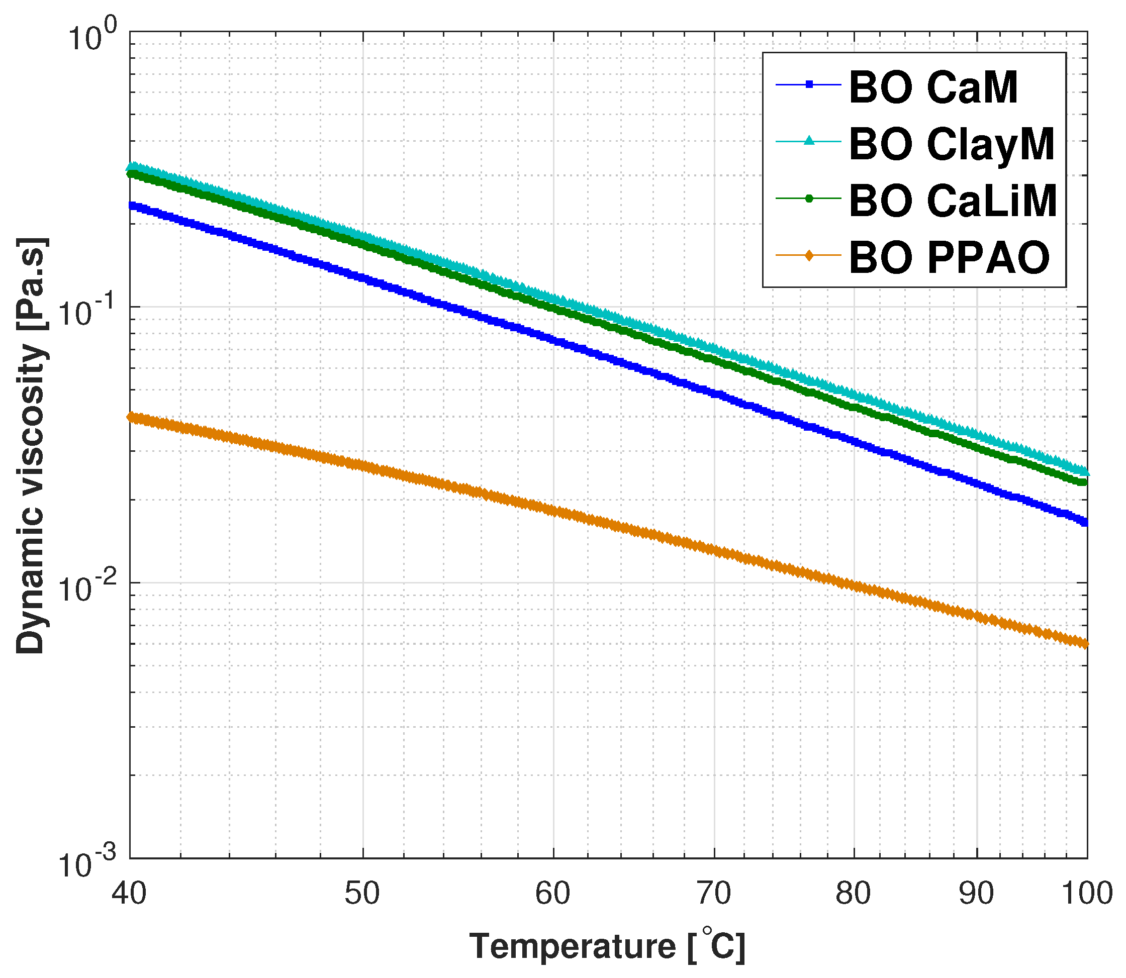 Lubricants 05 00034 g001