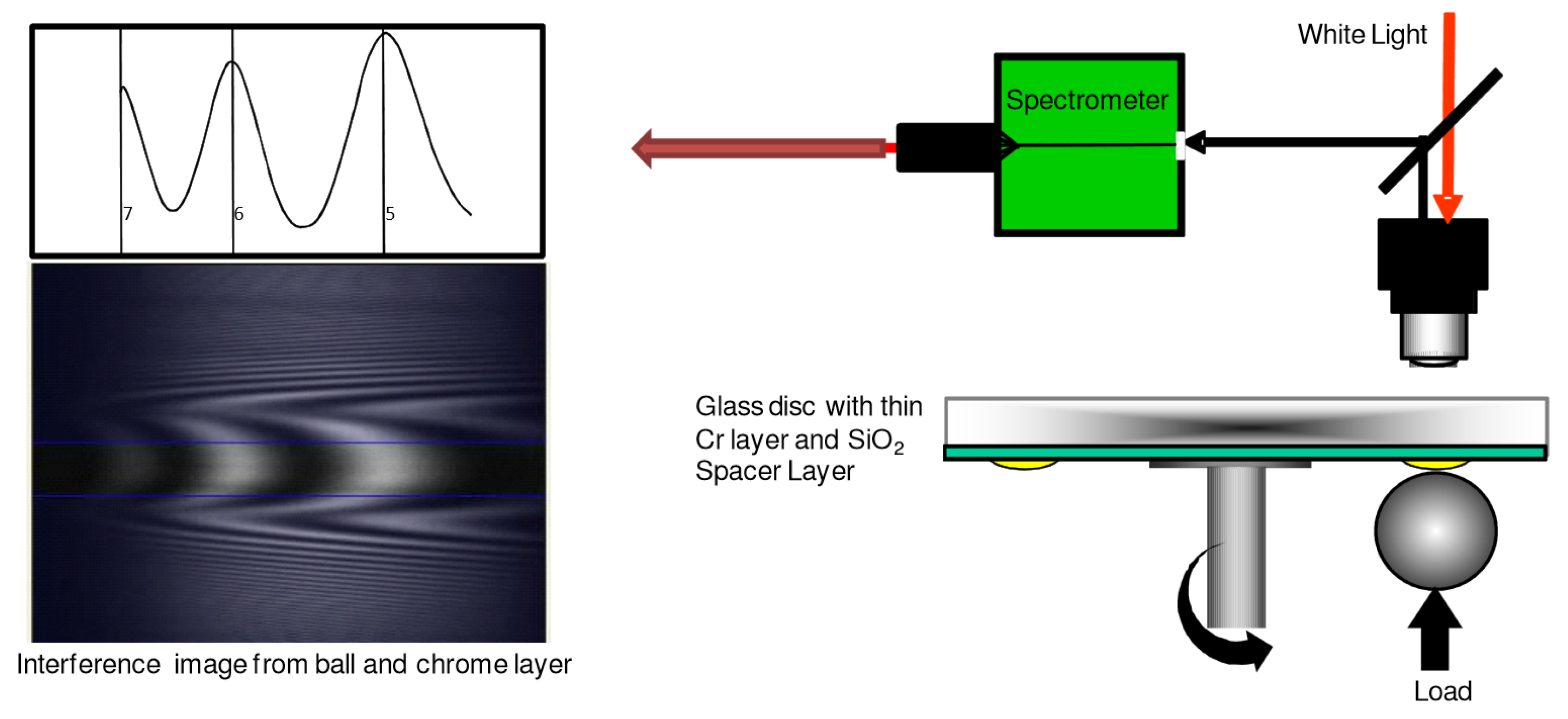 Lubricants 05 00034 g003
