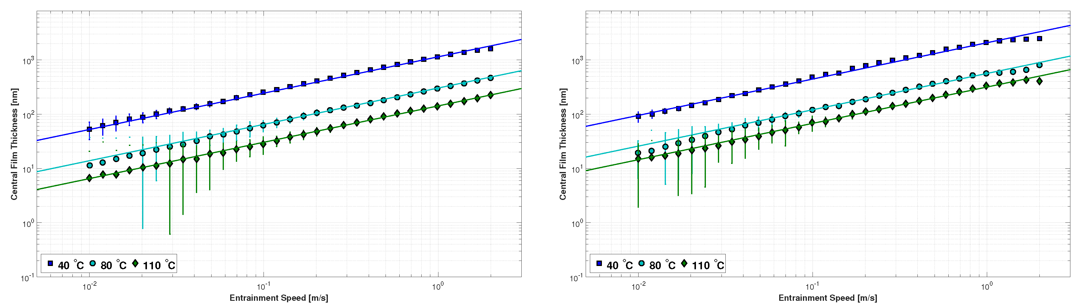 Lubricants 05 00034 g005