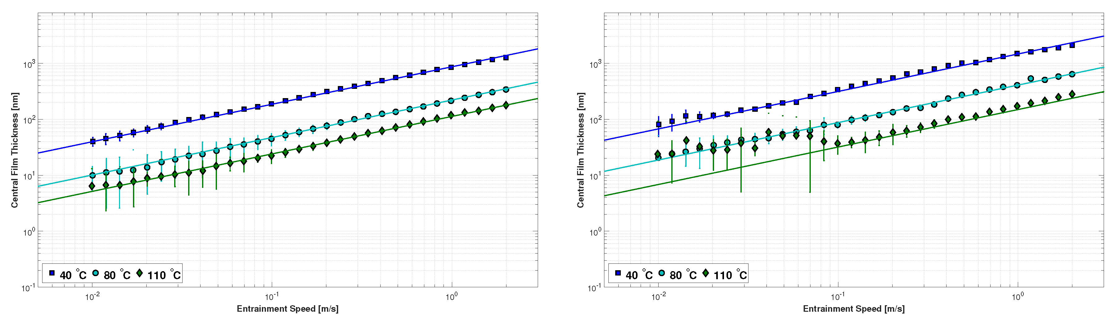 Lubricants 05 00034 g006