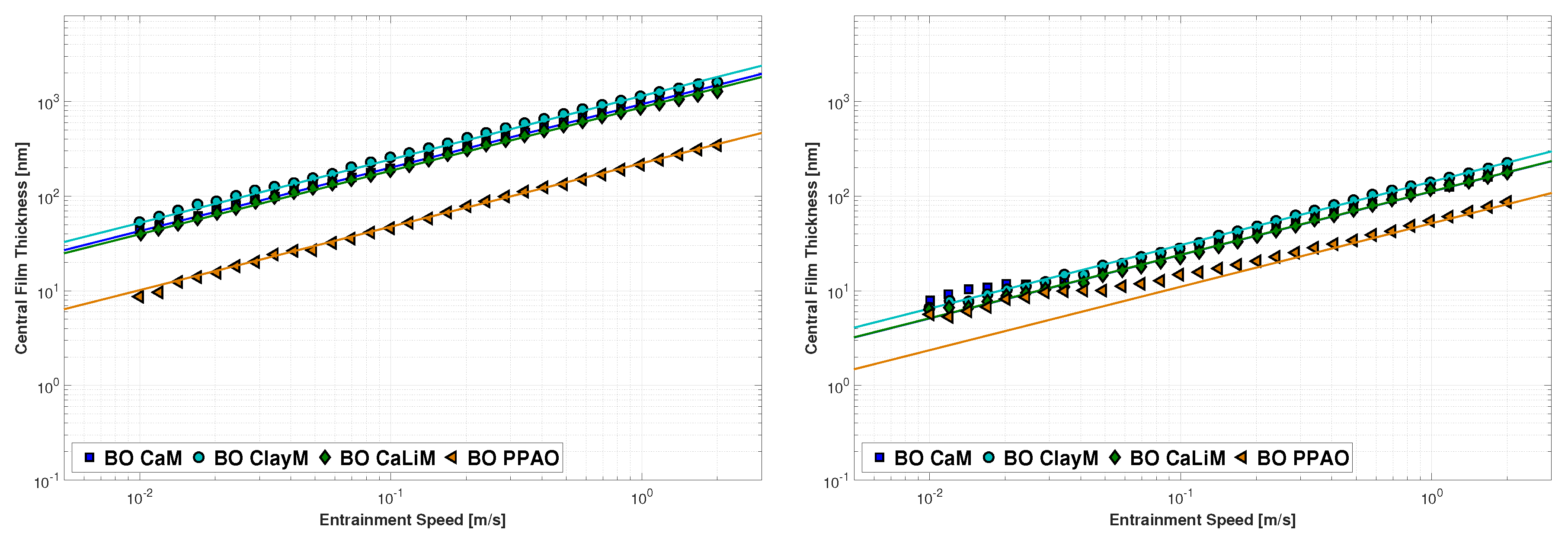 Lubricants 05 00034 g008