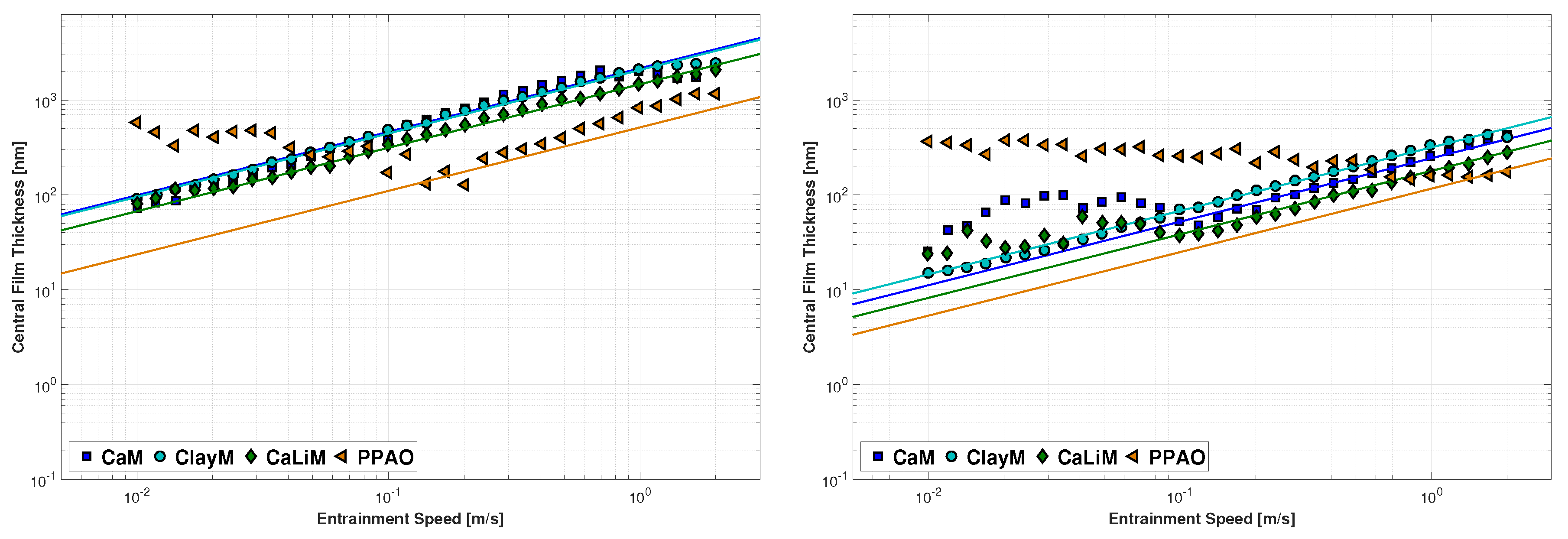 Lubricants 05 00034 g009