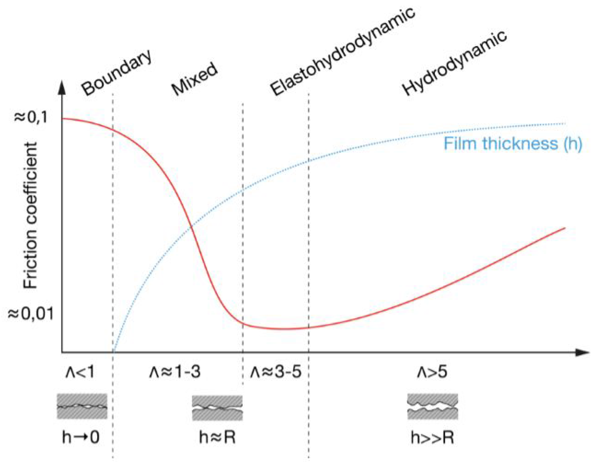 Lubricants 05 00034 g010