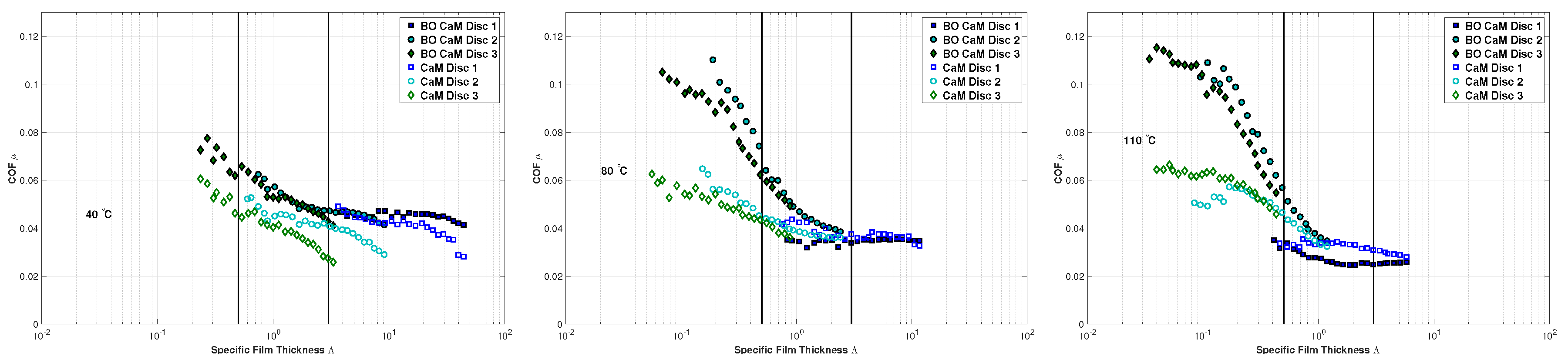 Lubricants 05 00034 g011