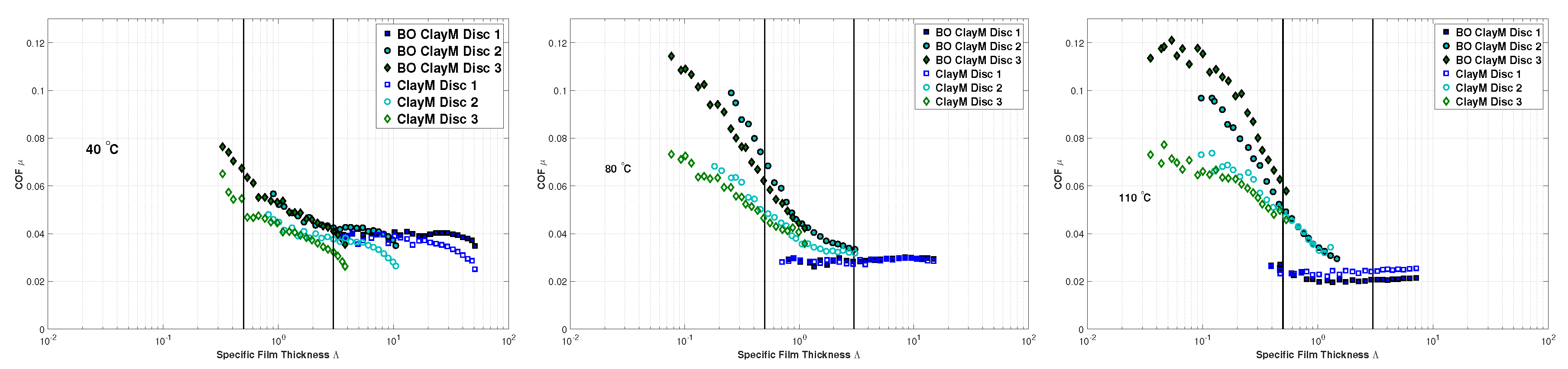 Lubricants 05 00034 g012