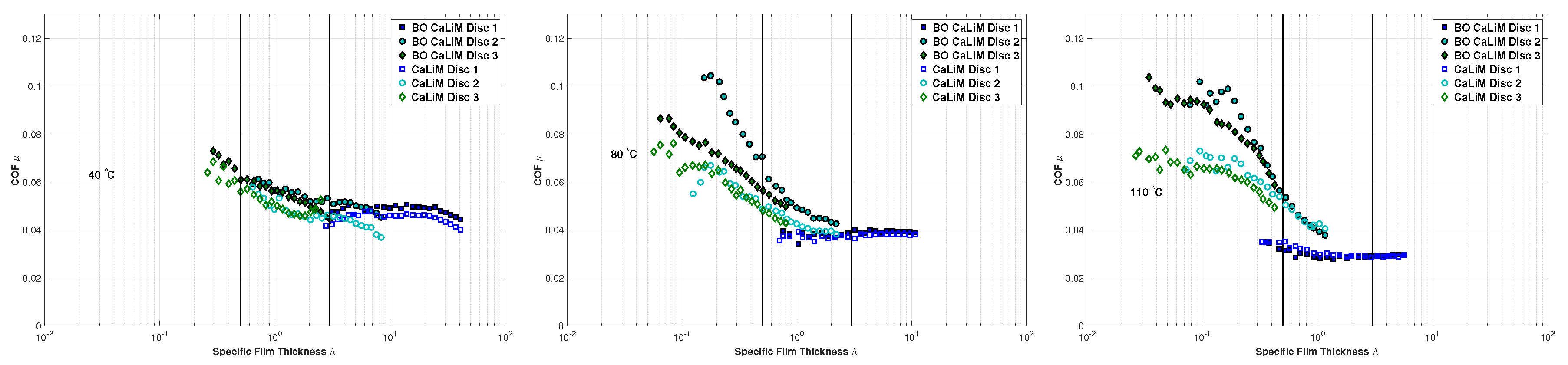 Lubricants 05 00034 g013