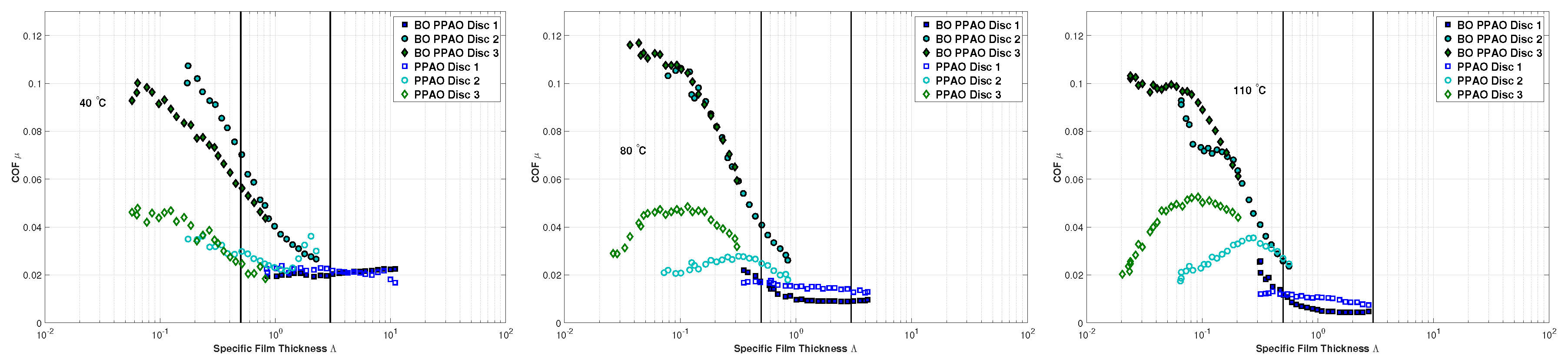 Lubricants 05 00034 g014