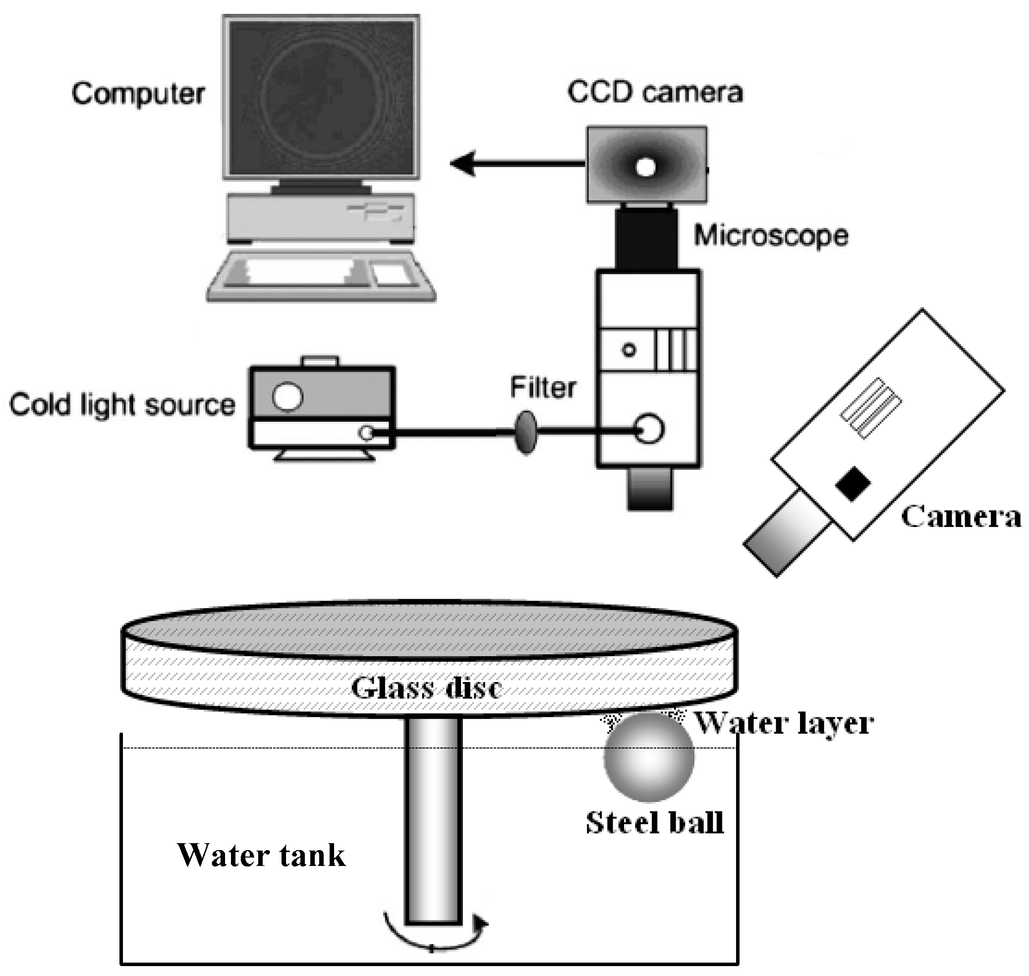 Lubricants 05 00036 g001