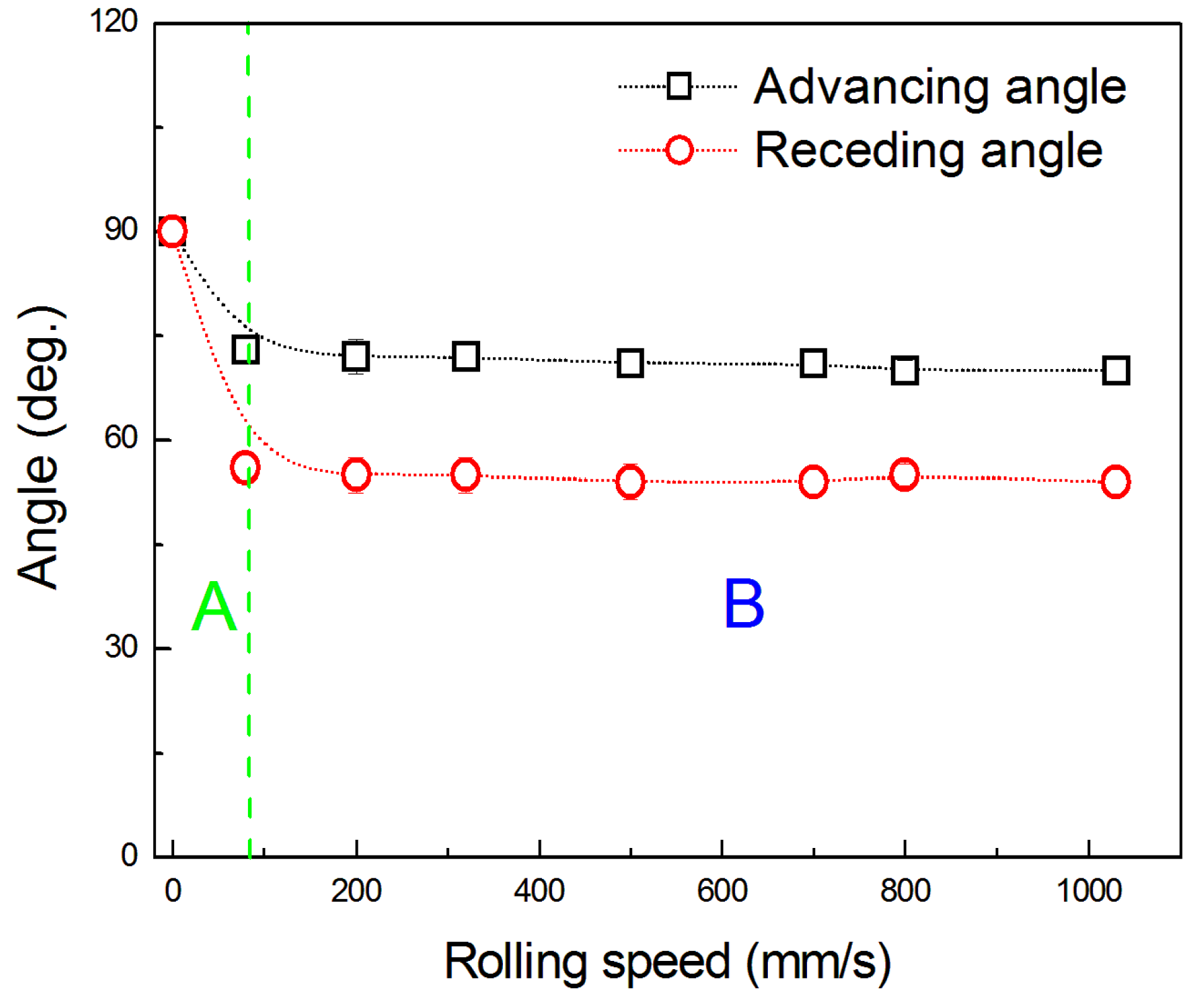 Lubricants 05 00036 g004