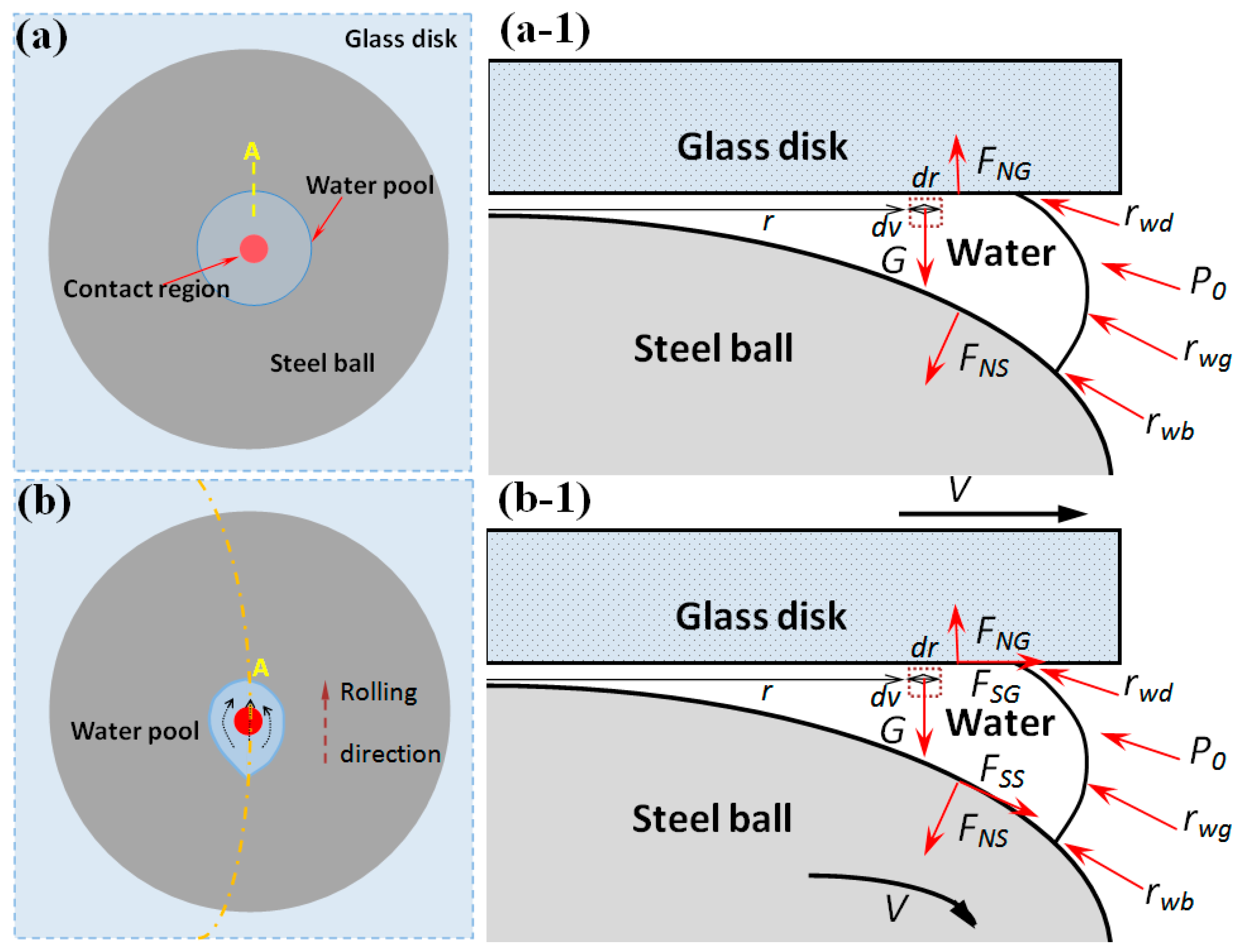 Lubricants 05 00036 g005