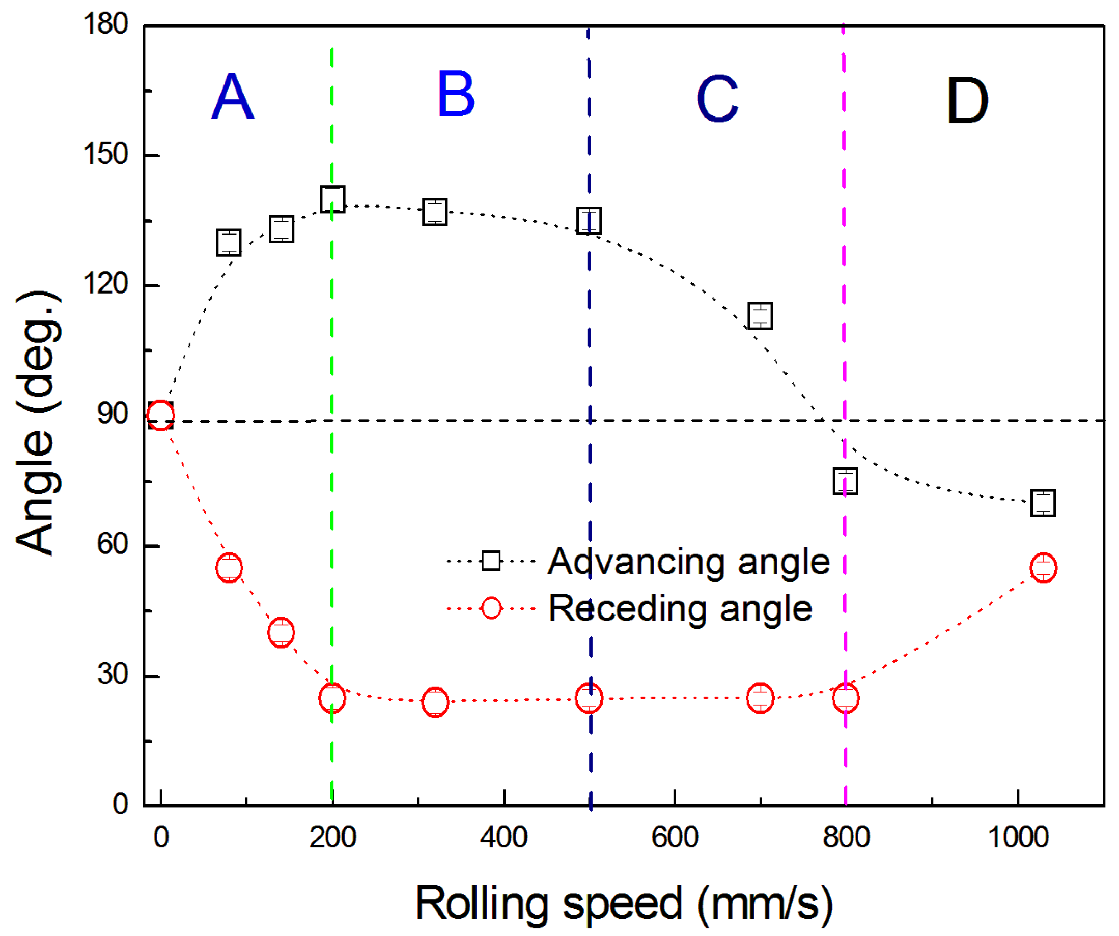 Lubricants 05 00036 g010
