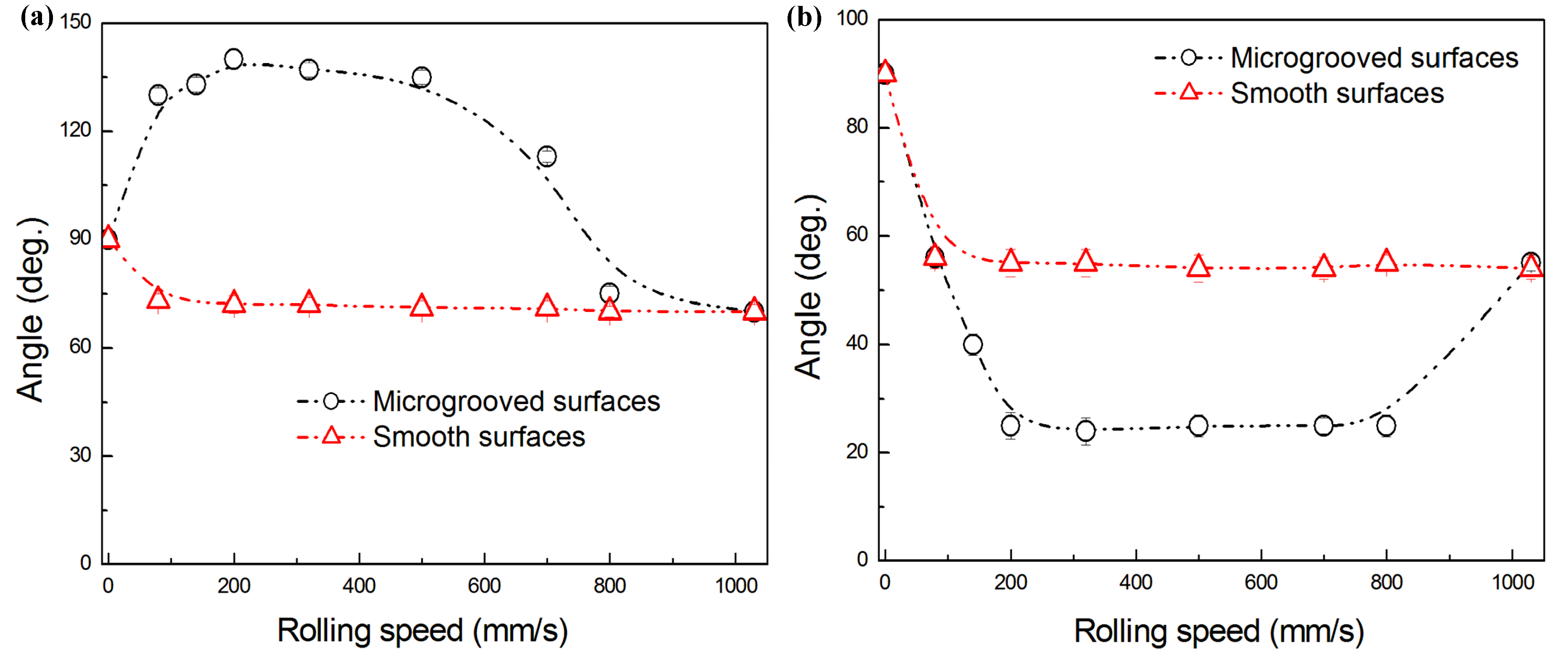 Lubricants 05 00036 g011