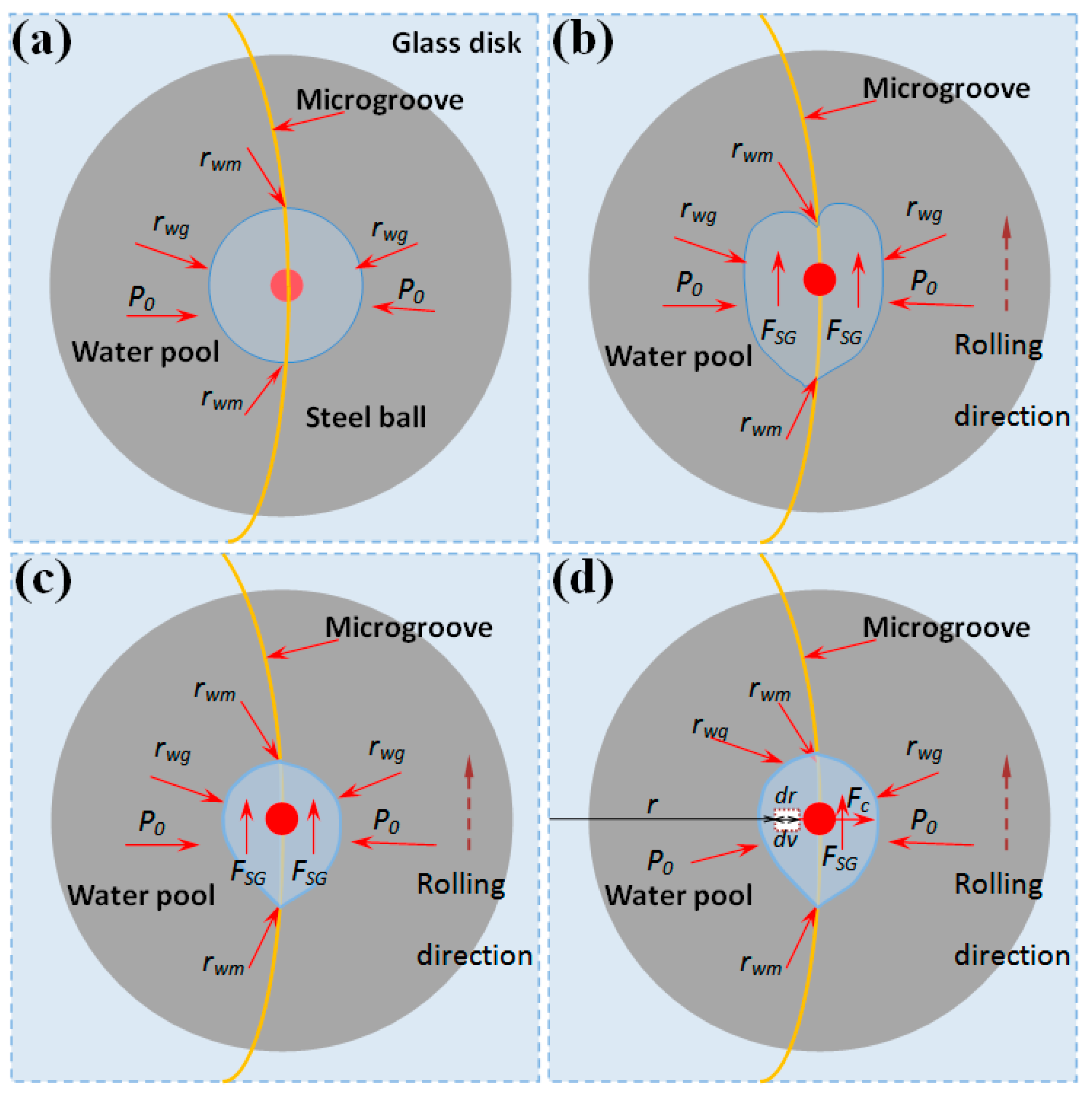 Lubricants 05 00036 g012