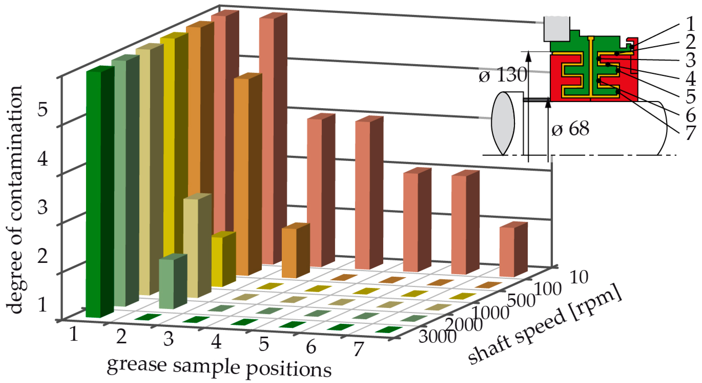 Lubricants 05 00038 g005 550