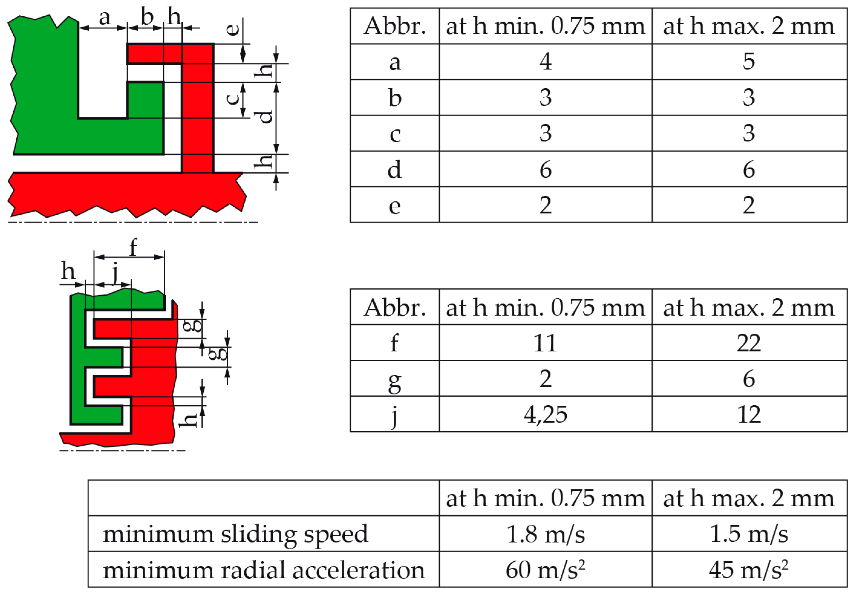 Lubricants 05 00038 g007 550