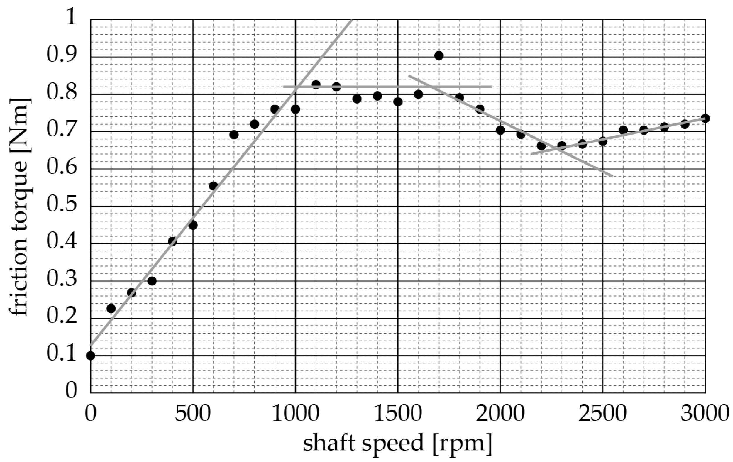 Lubricants 05 00038 g009 550