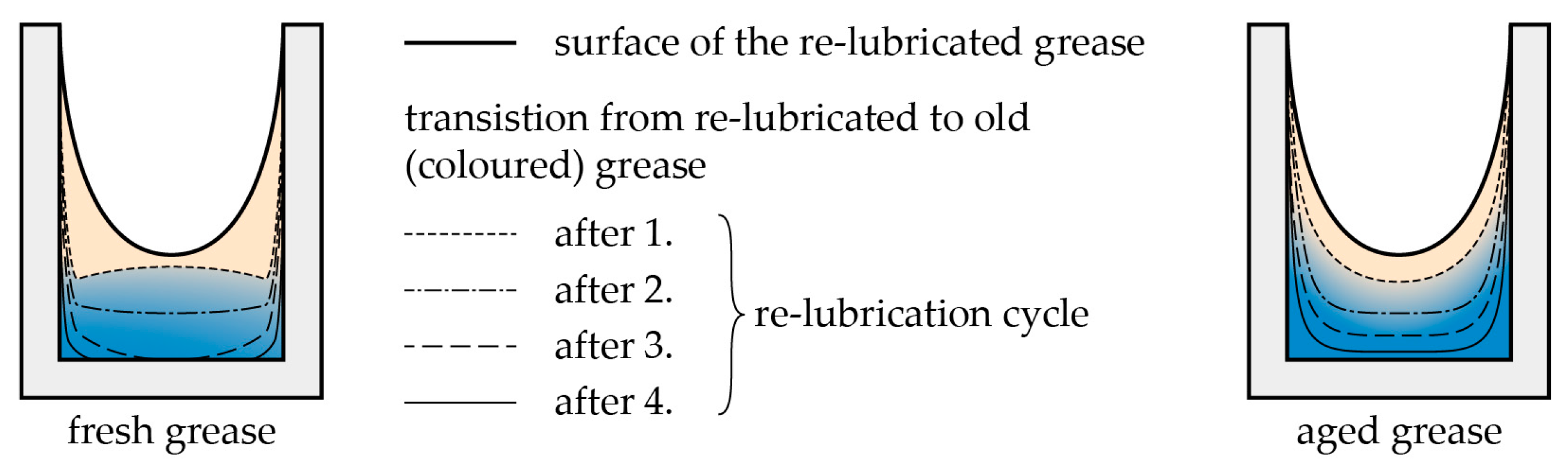 Lubricants 05 00038 g011 550