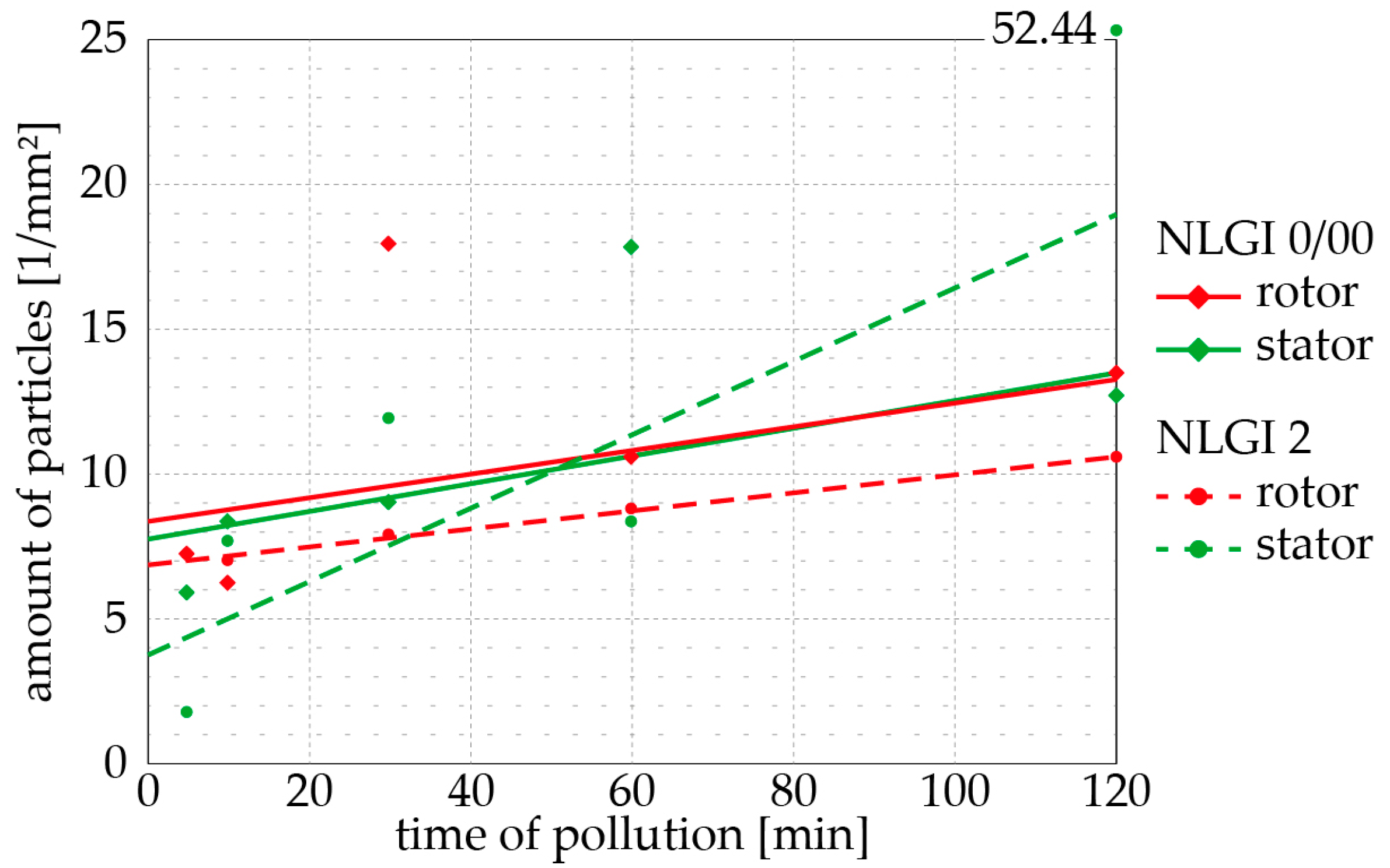 Lubricants 05 00038 g016 550