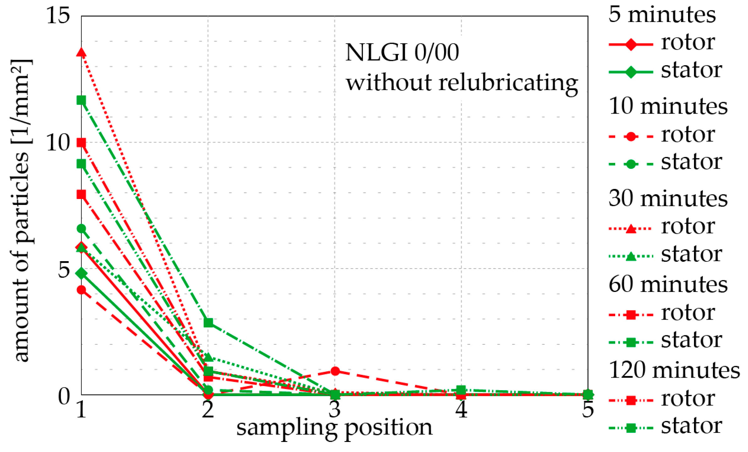 Lubricants 05 00038 g017 550