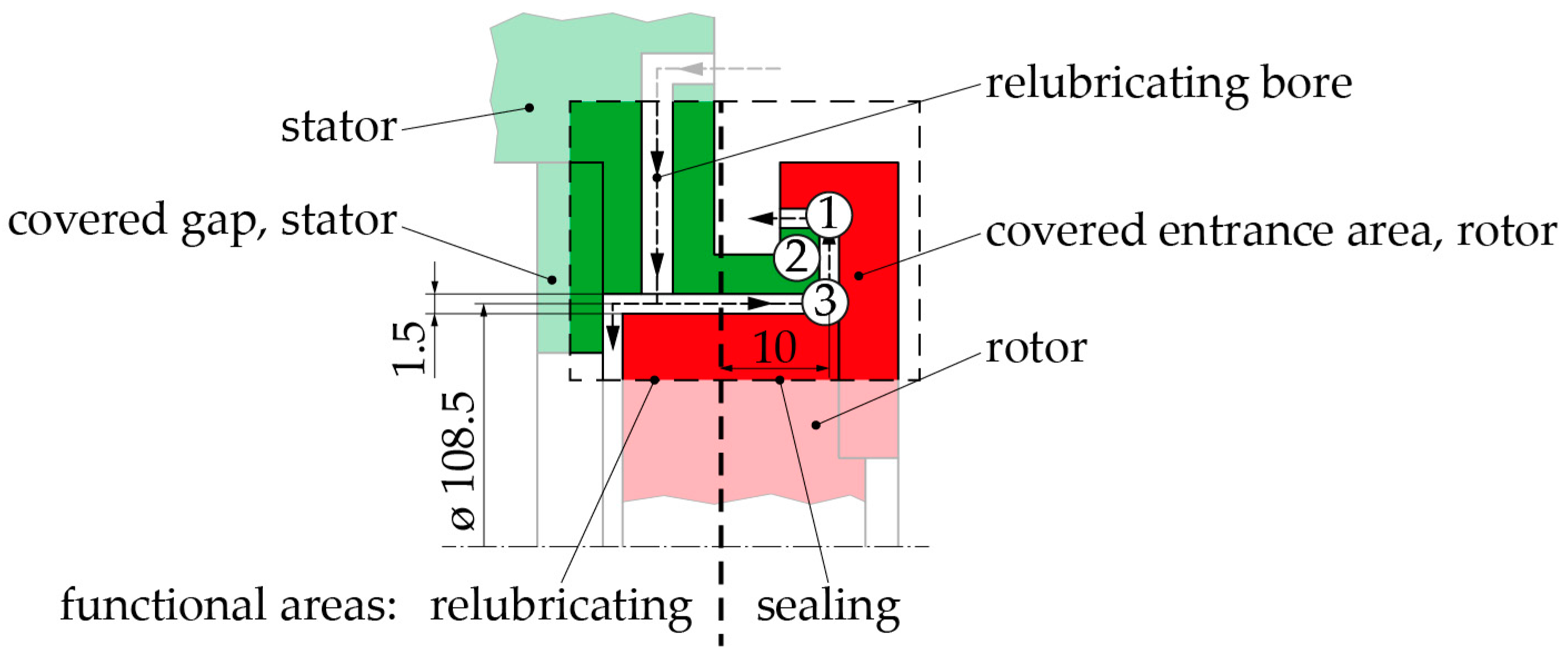 Lubricants 05 00038 g019 550