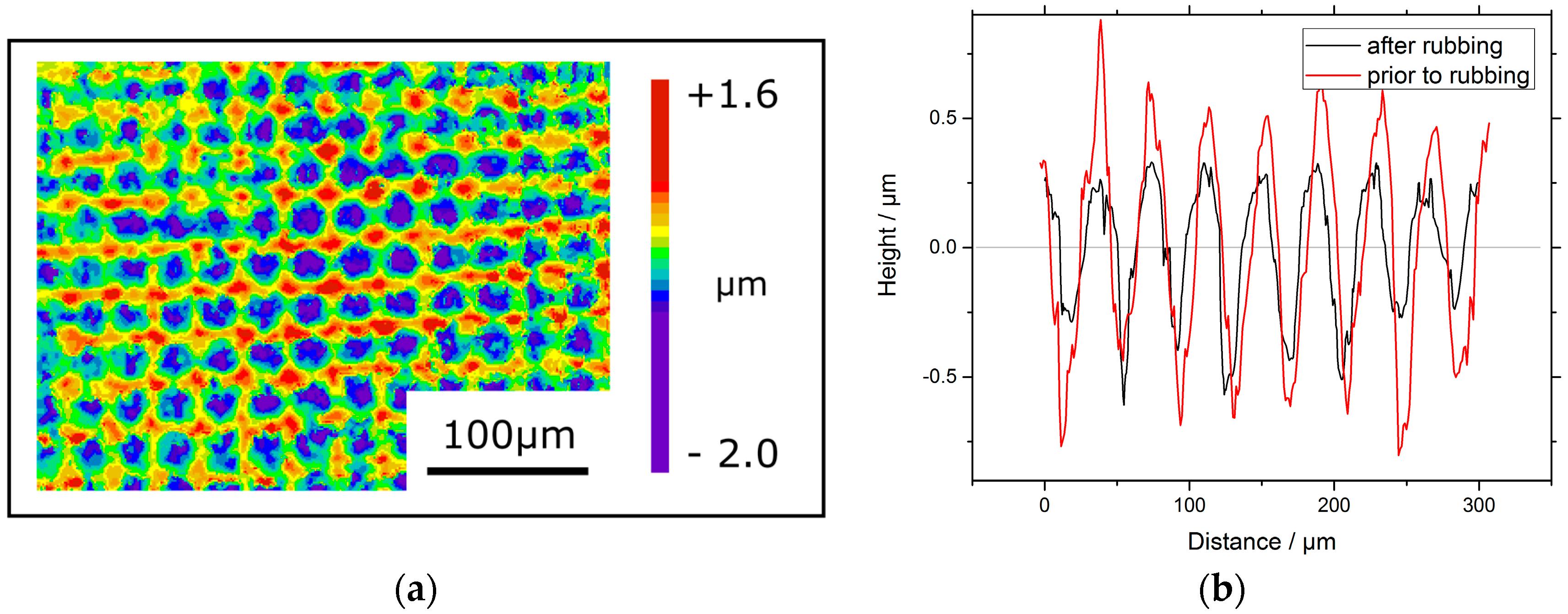 Lubricants 05 00039 g002 550