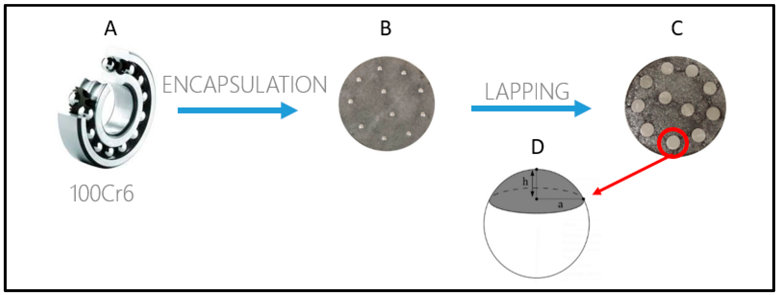 Lubricants 05 00041 g003 550