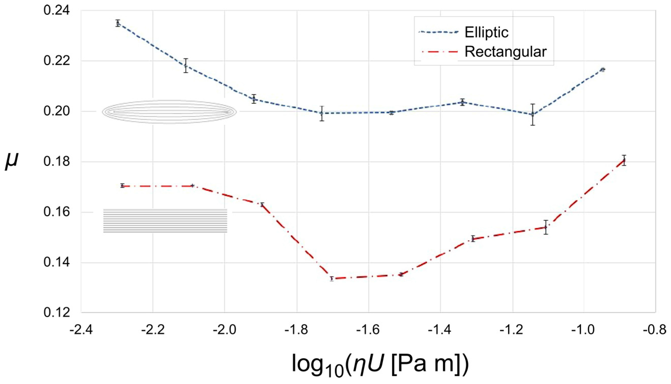 Lubricants 05 00041 g008 550