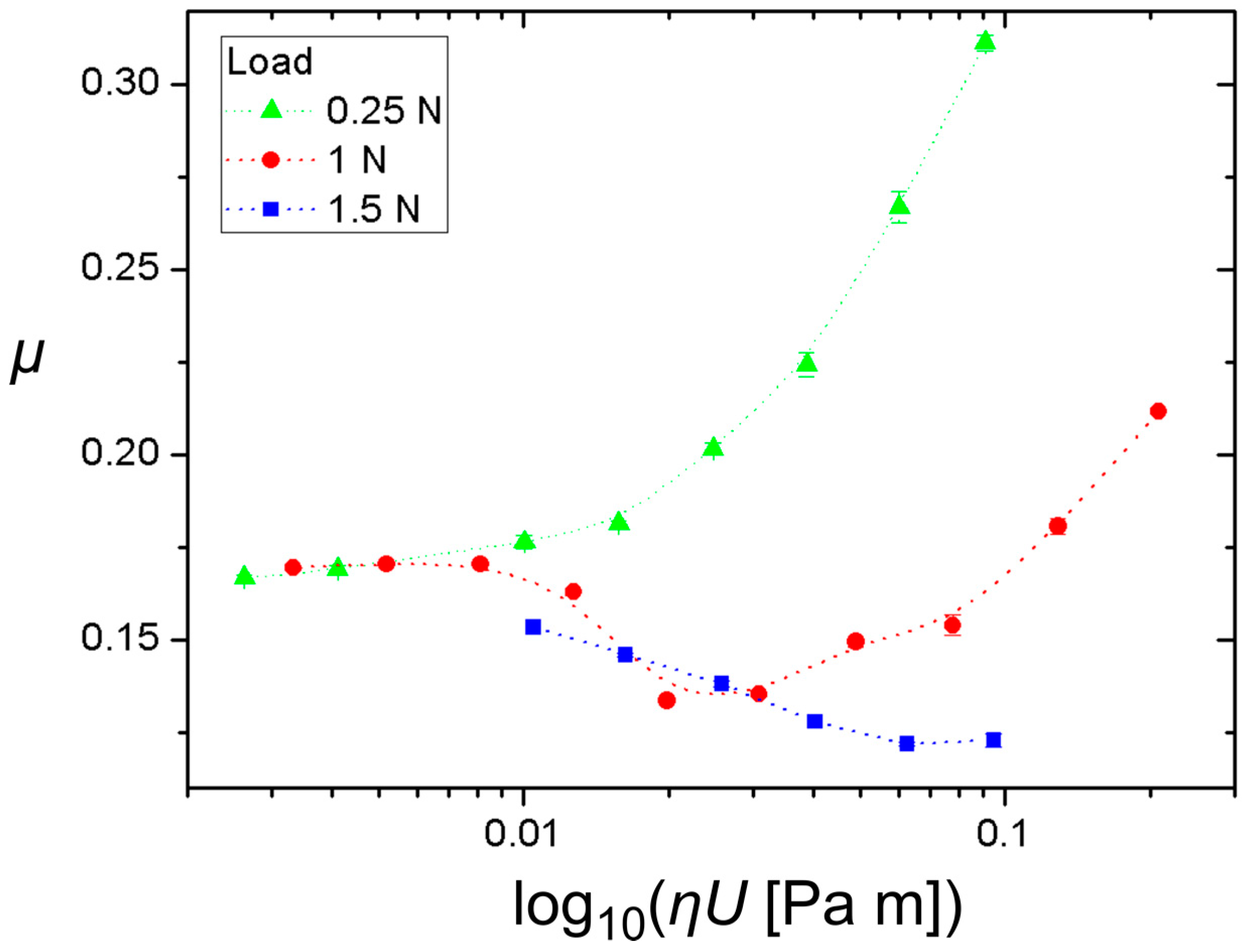 Lubricants 05 00041 g009 550