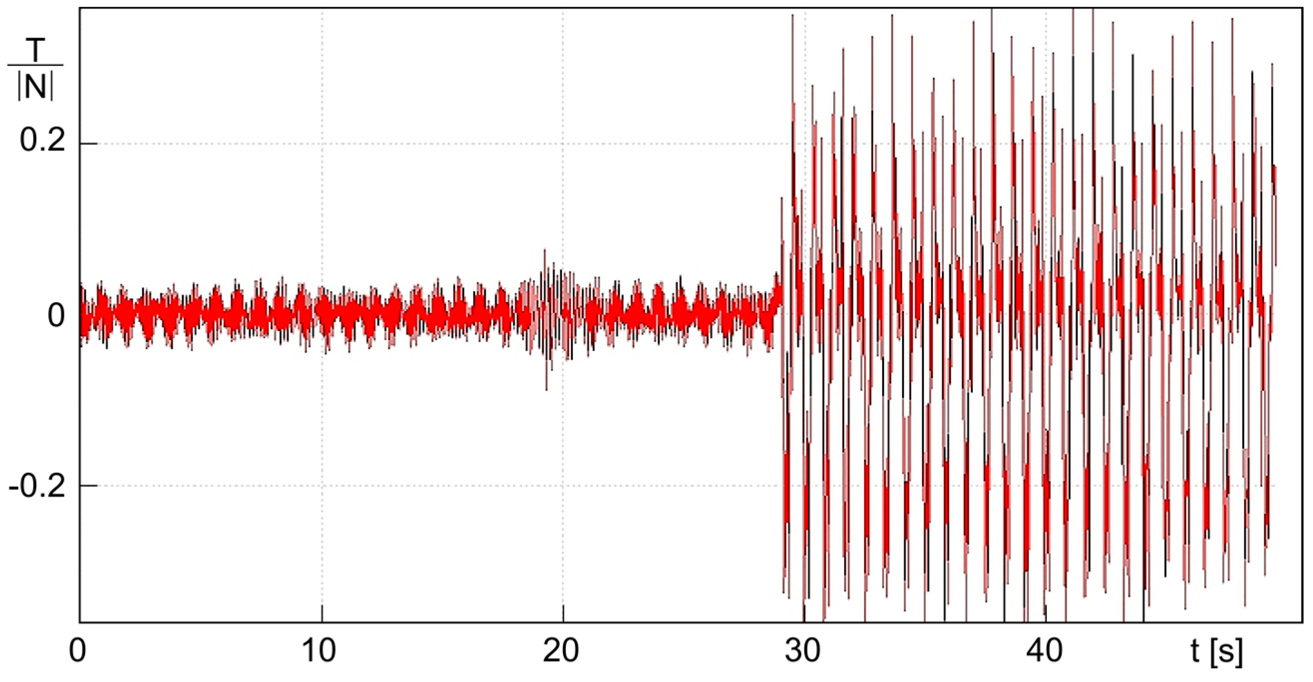 Lubricants 05 00041 g010 550