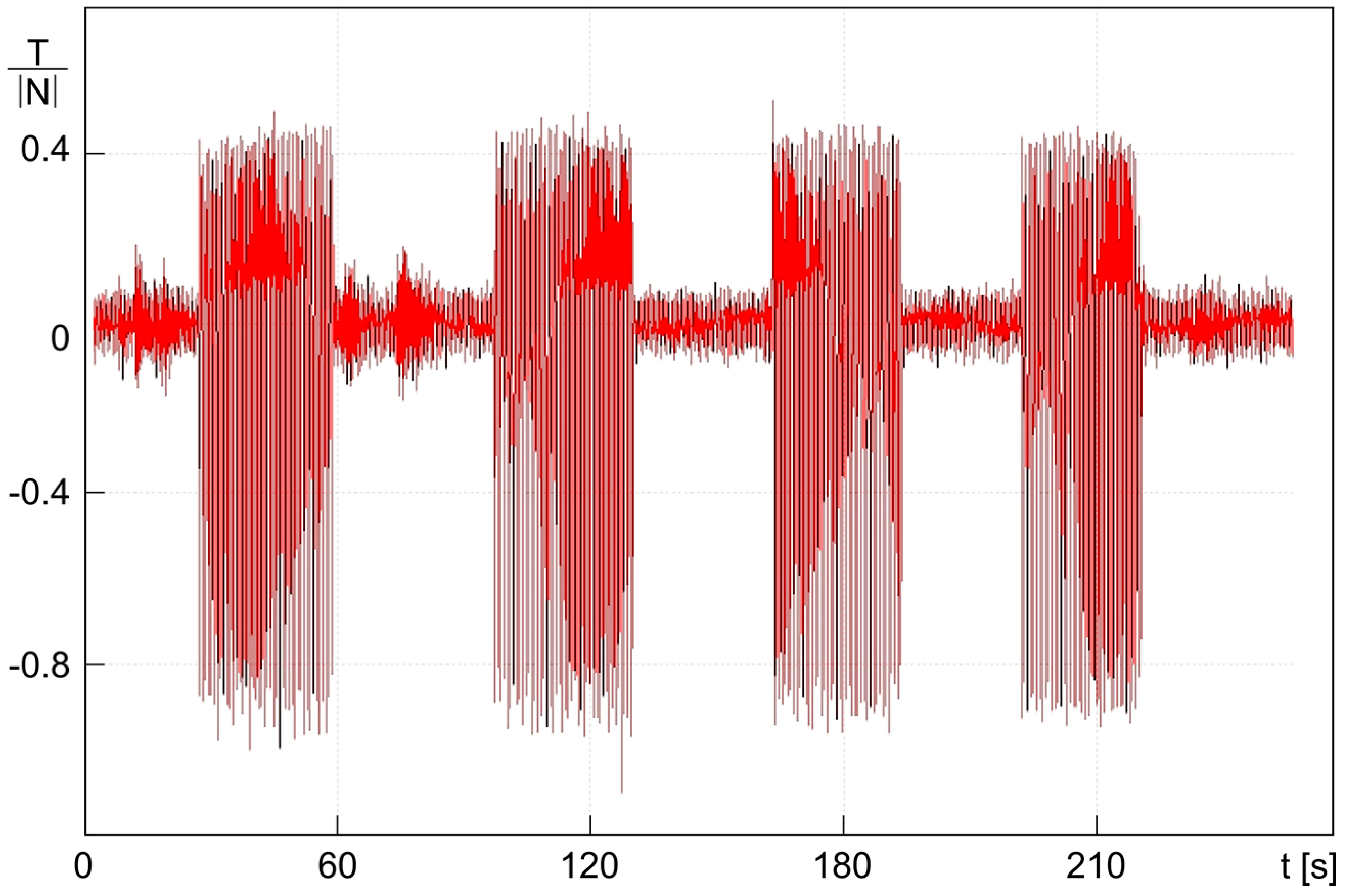 Lubricants 05 00041 g011 550