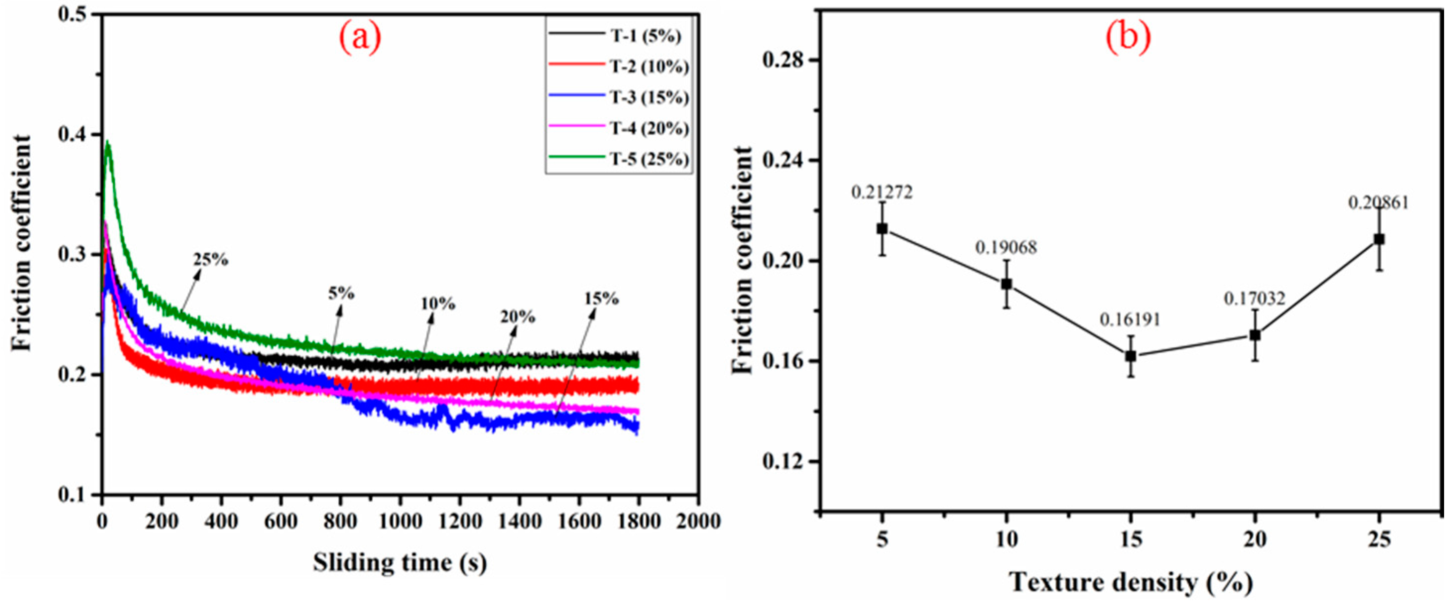 Lubricants 05 00042 g006